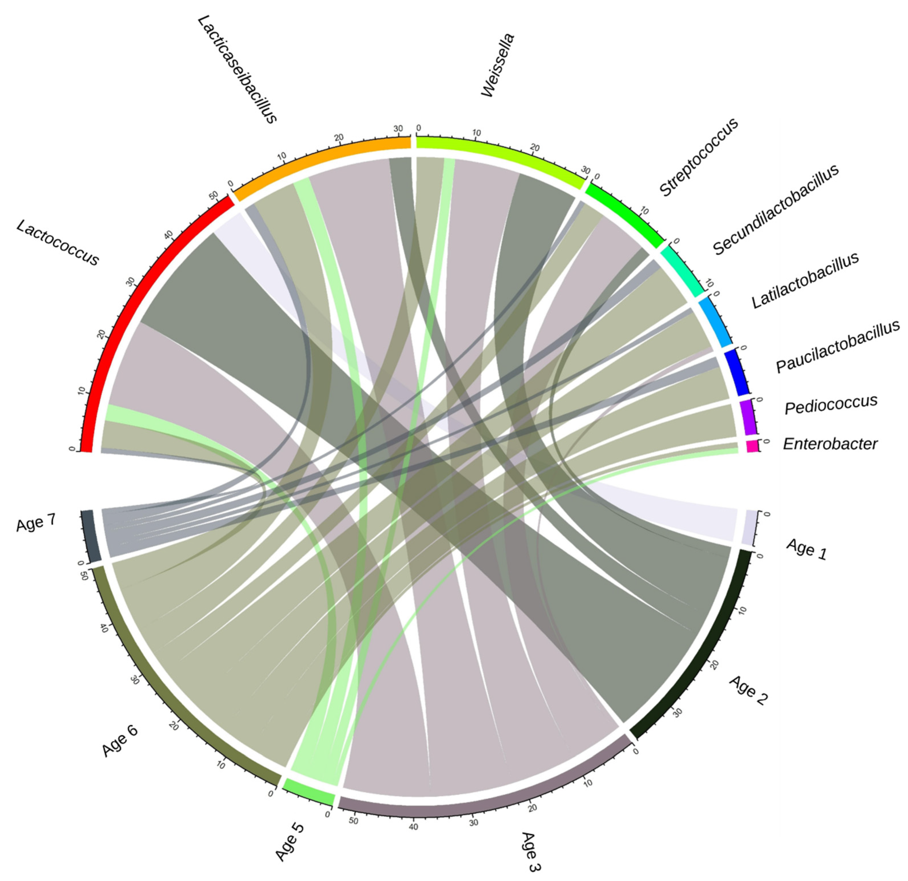 Evaluation of taxonomic classification and profiling methods for long-read  shotgun metagenomic sequencing datasets, BMC Bioinformatics