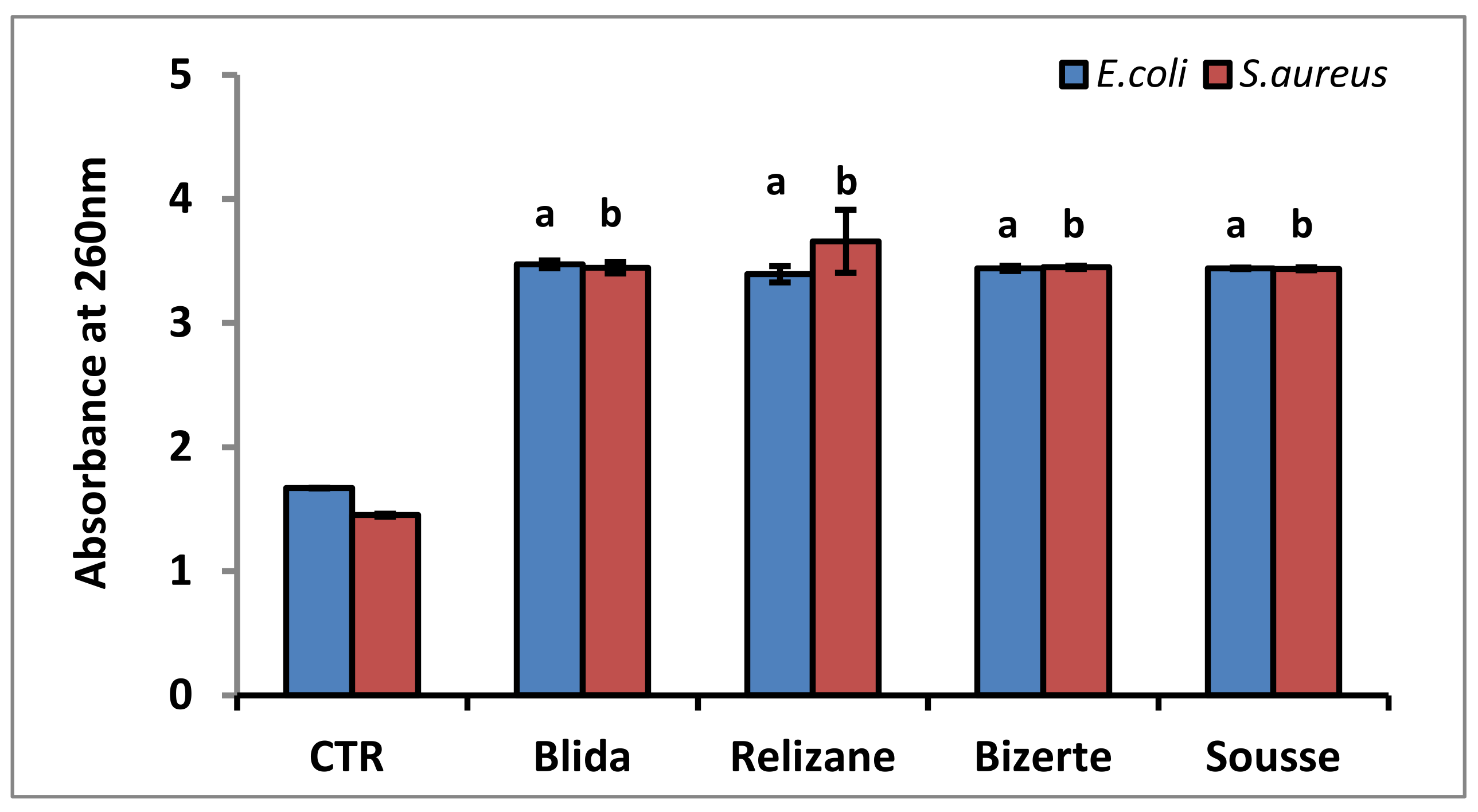 Antibacterial Properties Of Methanolic Leaf Extracts Of Melia Azedarach ...