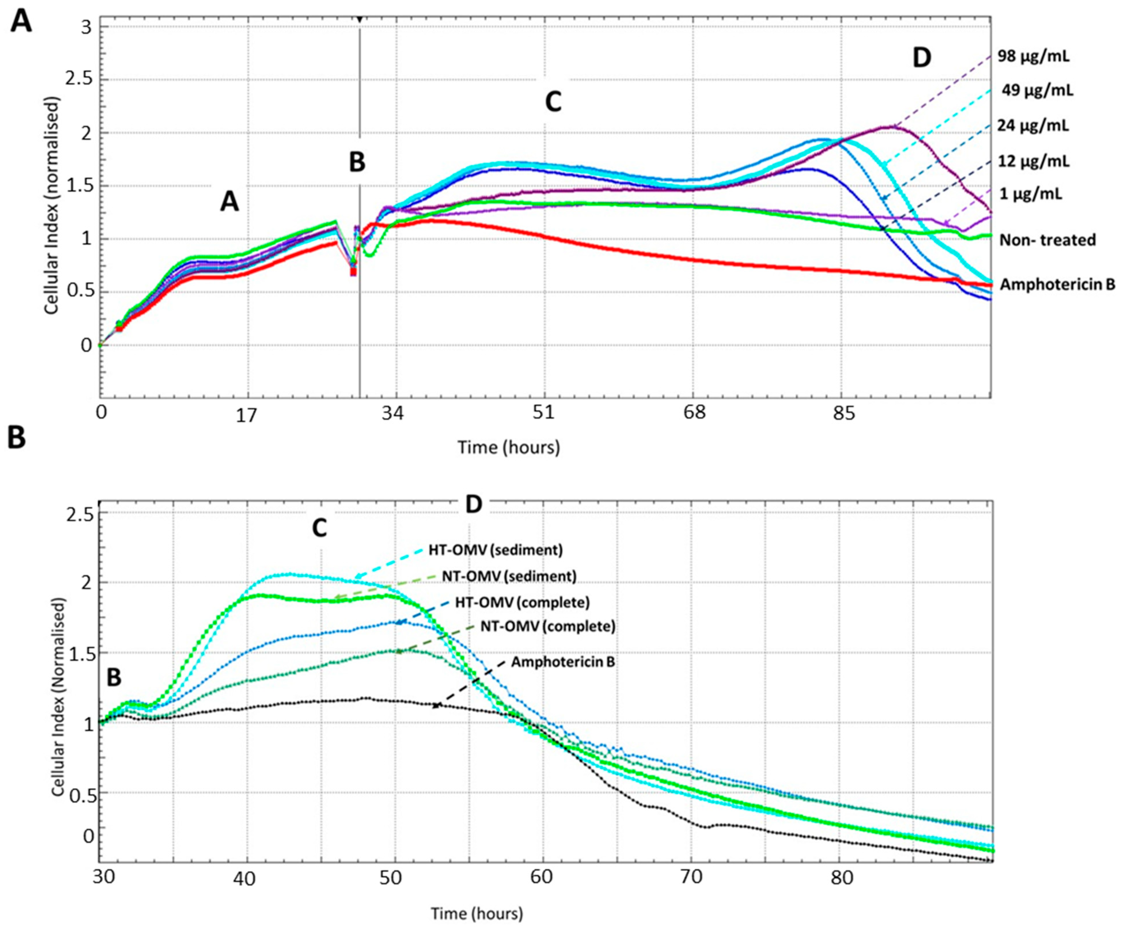 Microorganisms 11 02088 g004 Microorganisms 11 02088 g004