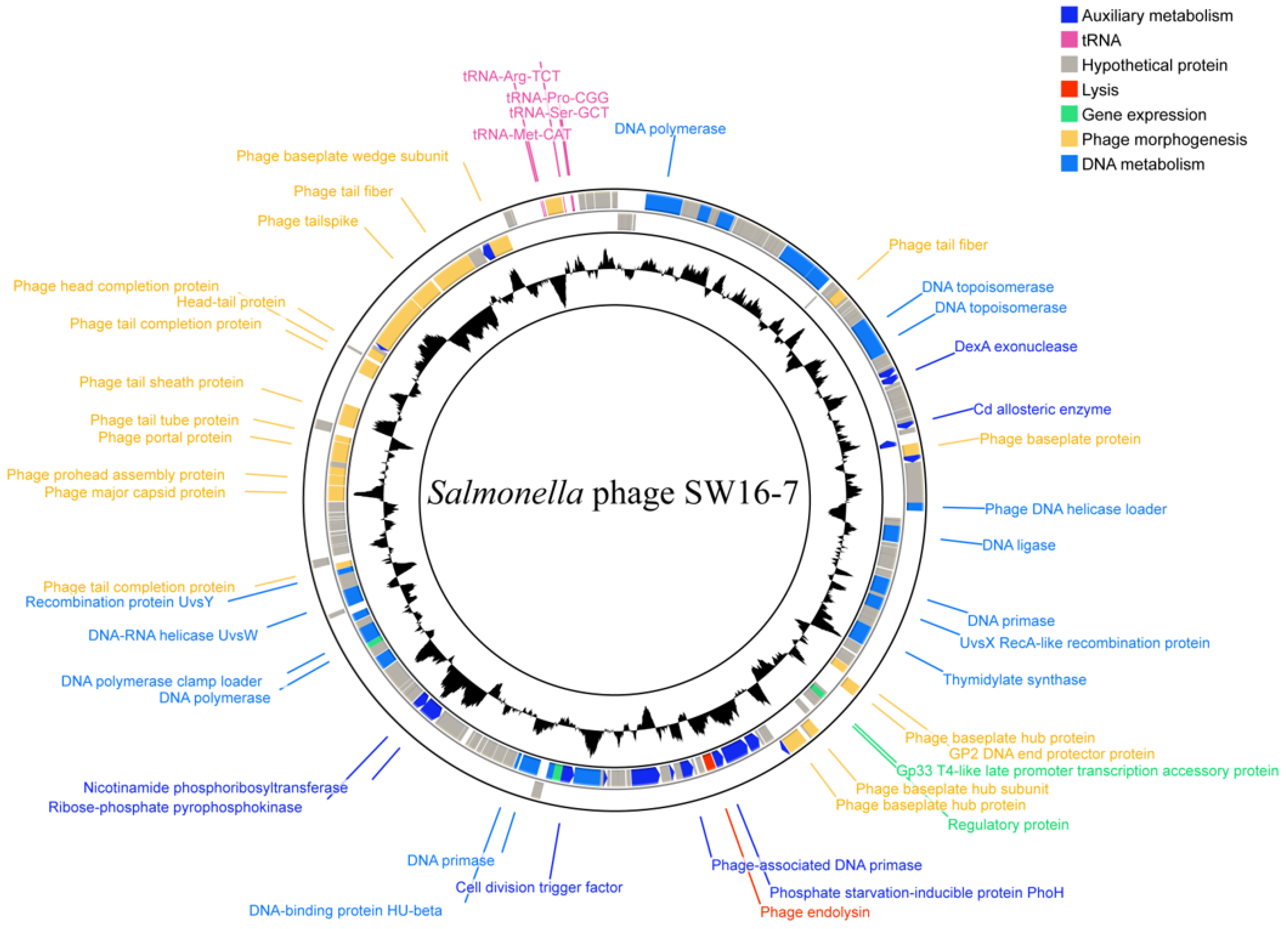 Microorganisms 11 02090 g004