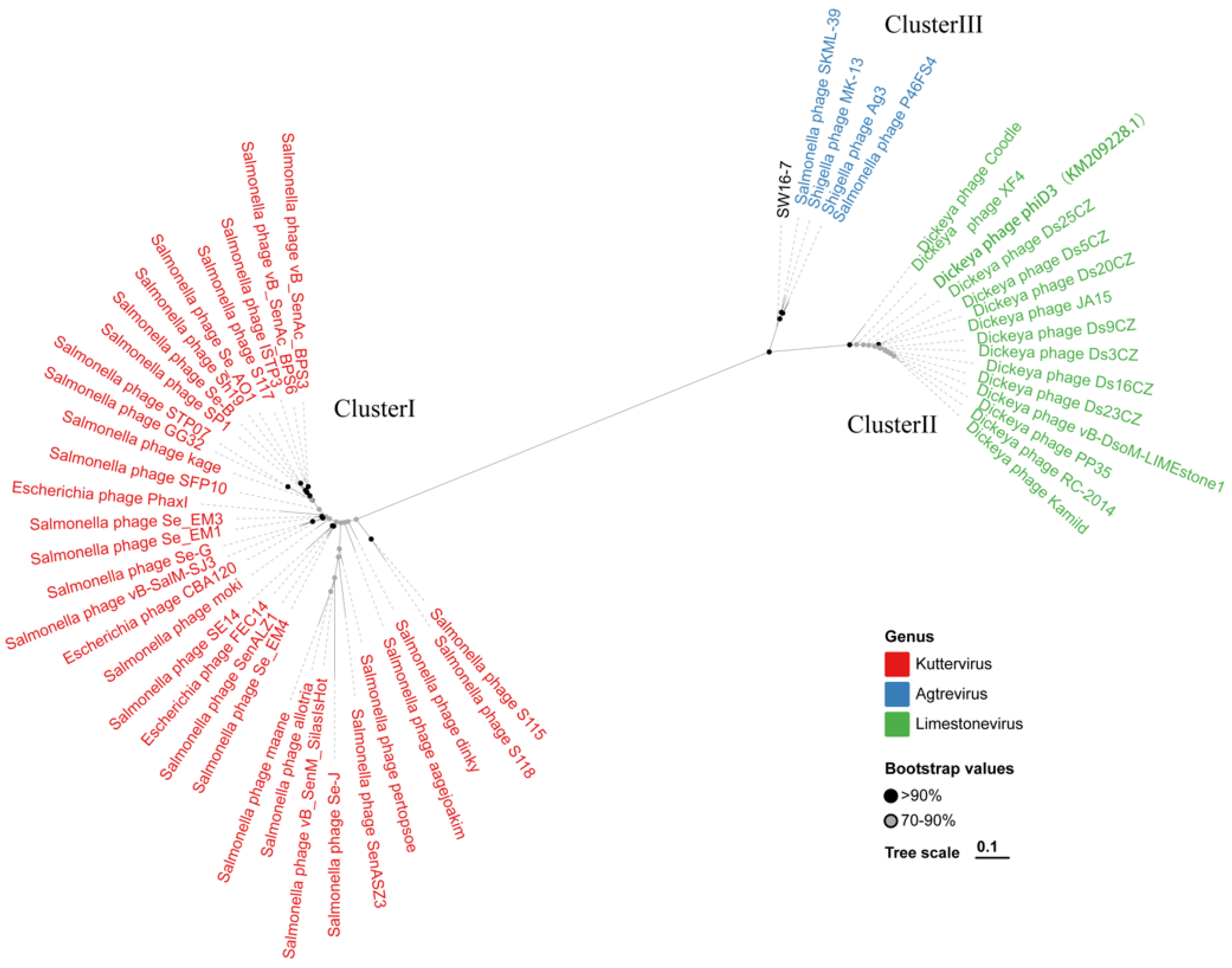 Microorganisms 11 02090 g006