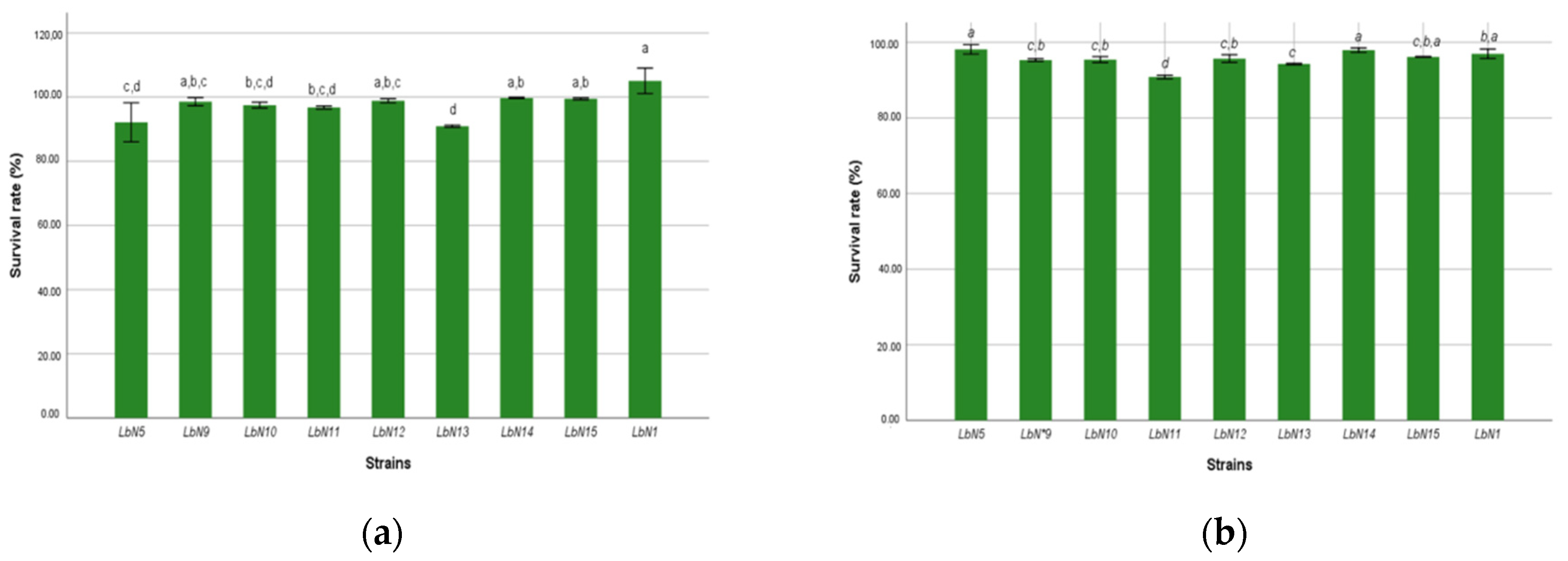 Microorganisms 11 02091 g004