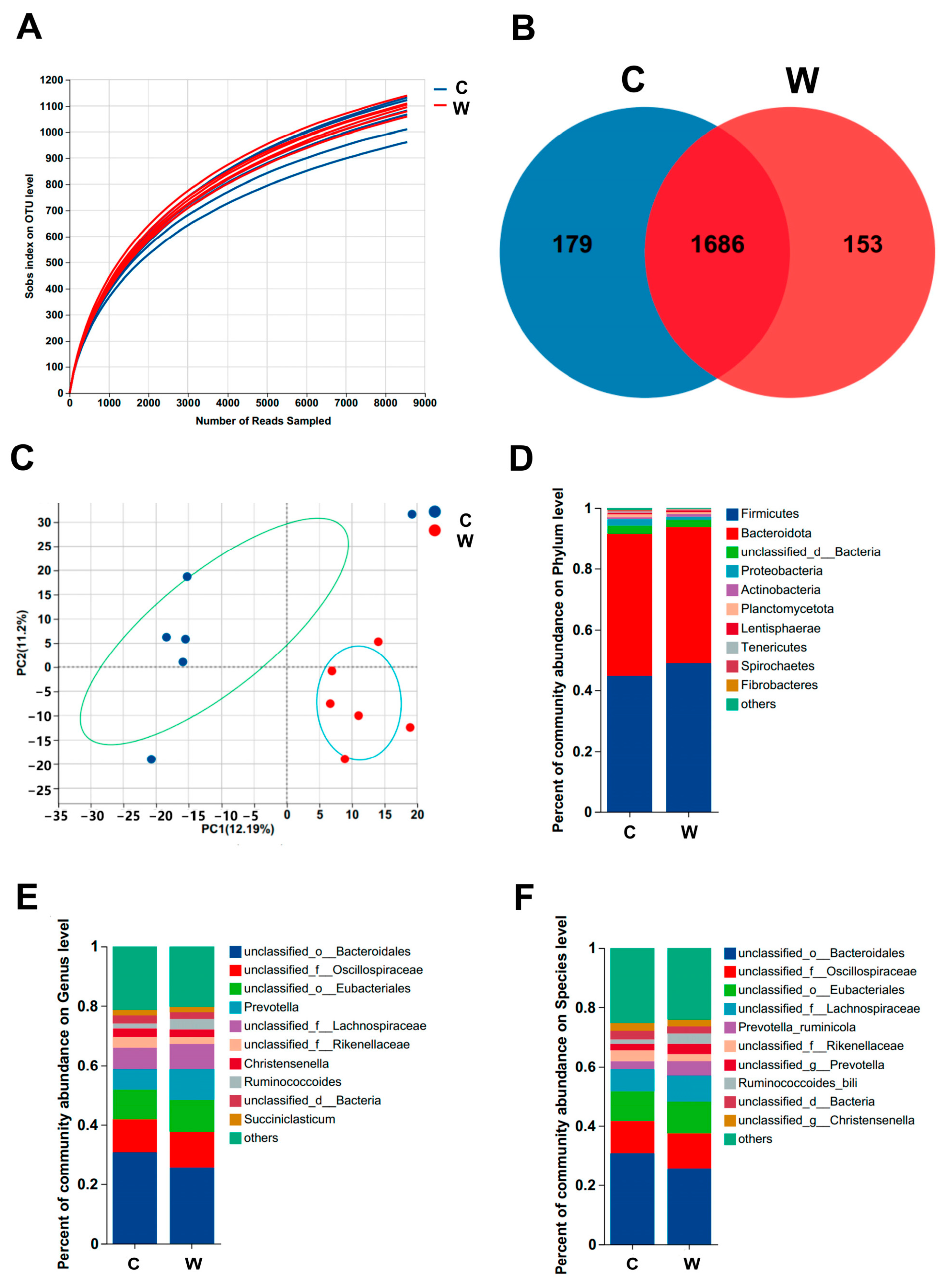 Microorganisms 11 02092 g001