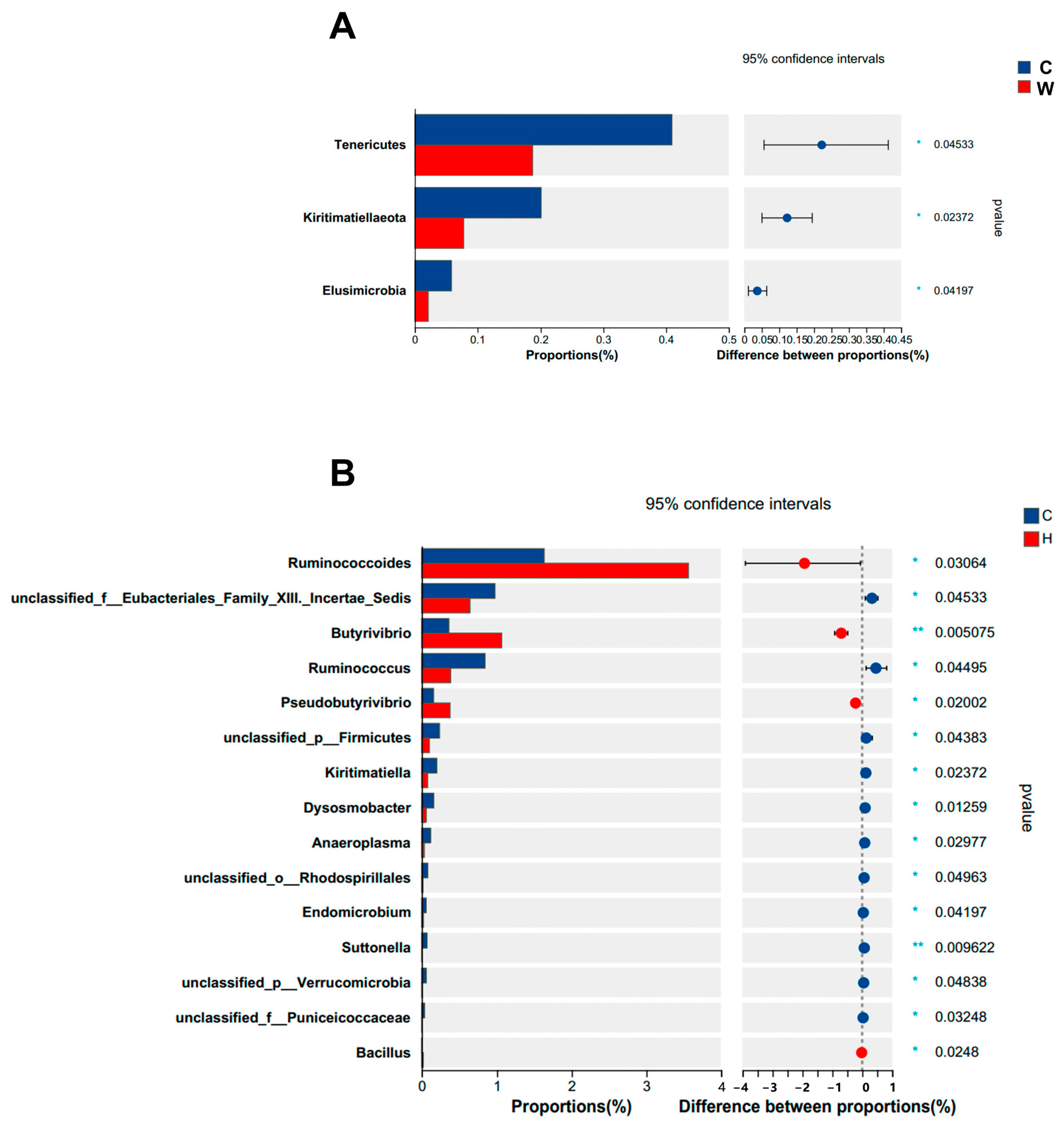 Microorganisms 11 02092 g002