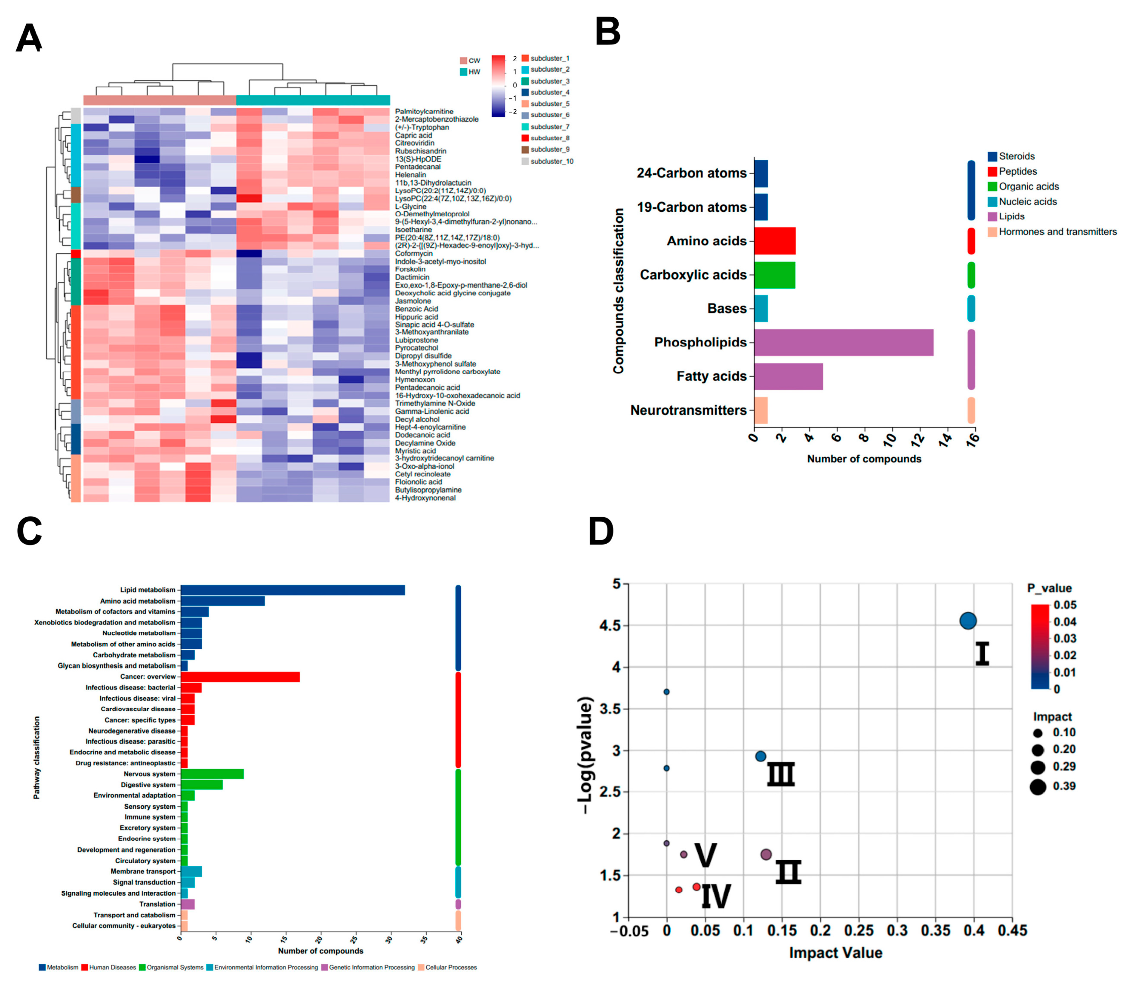 Microorganisms 11 02092 g005