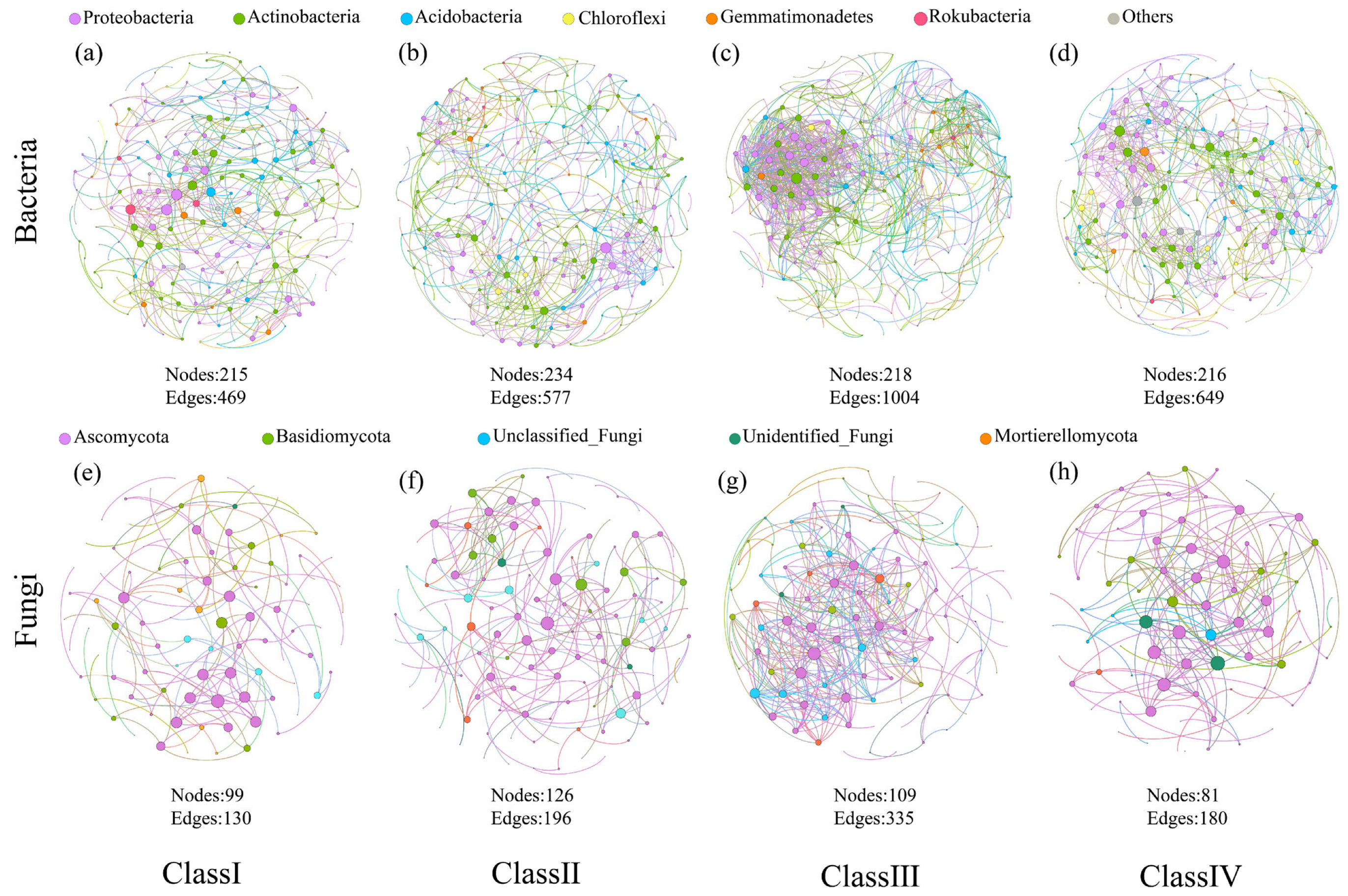 Microorganisms 11 02094 g003