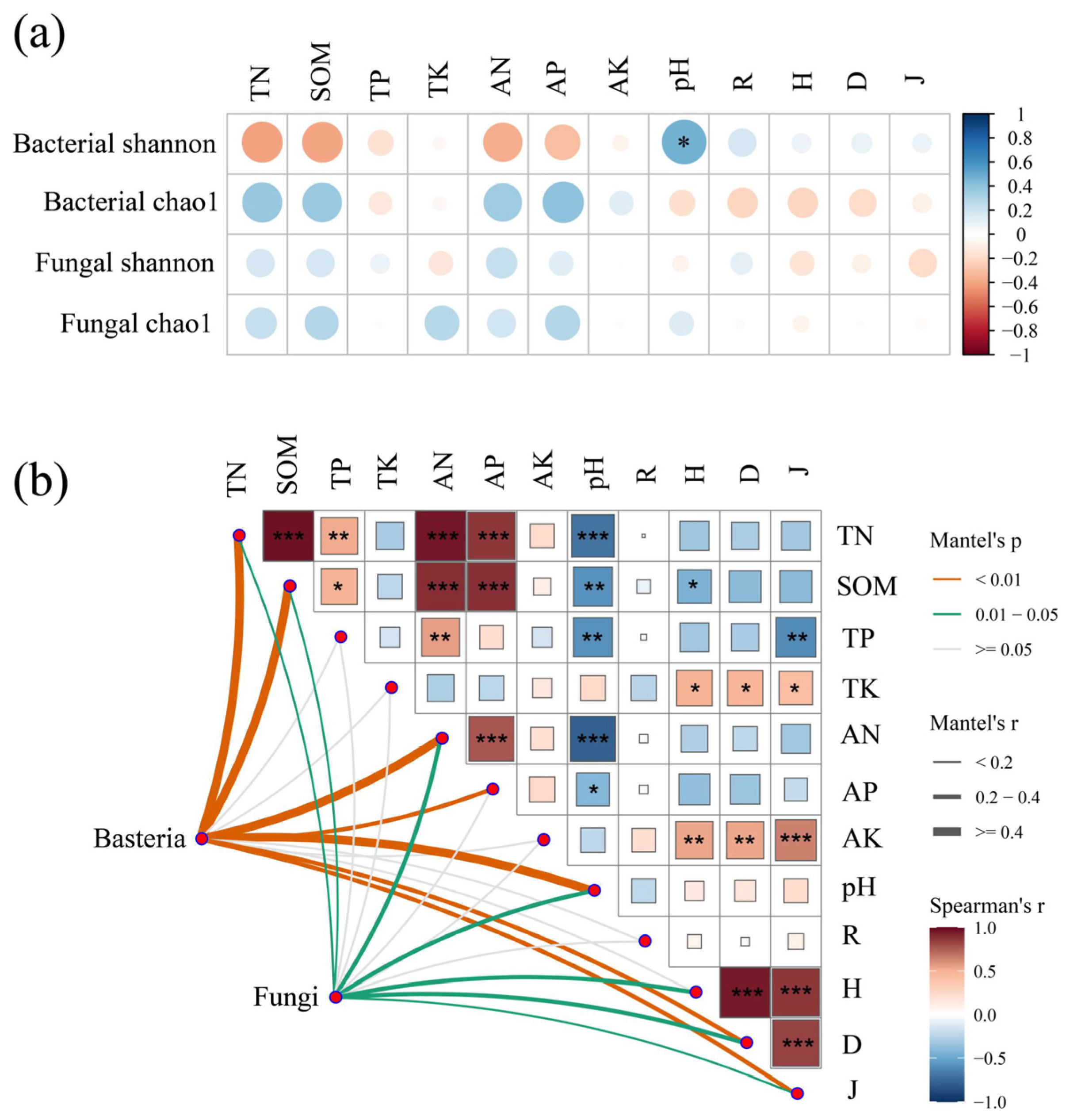 Microorganisms 11 02094 g005