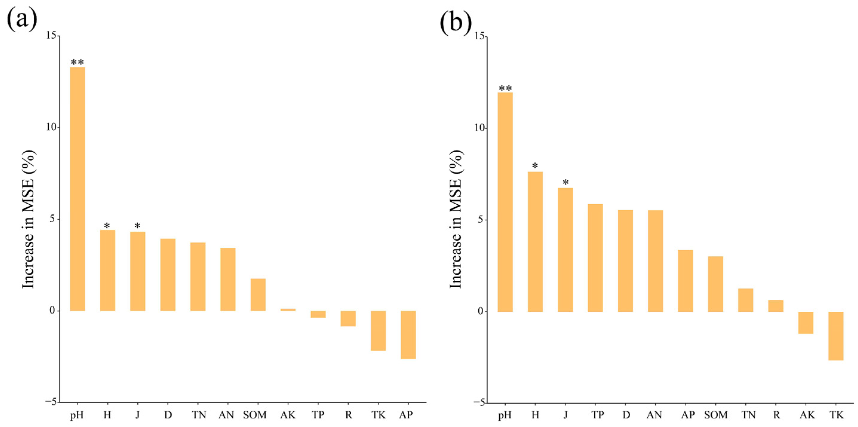 Microorganisms 11 02094 g006