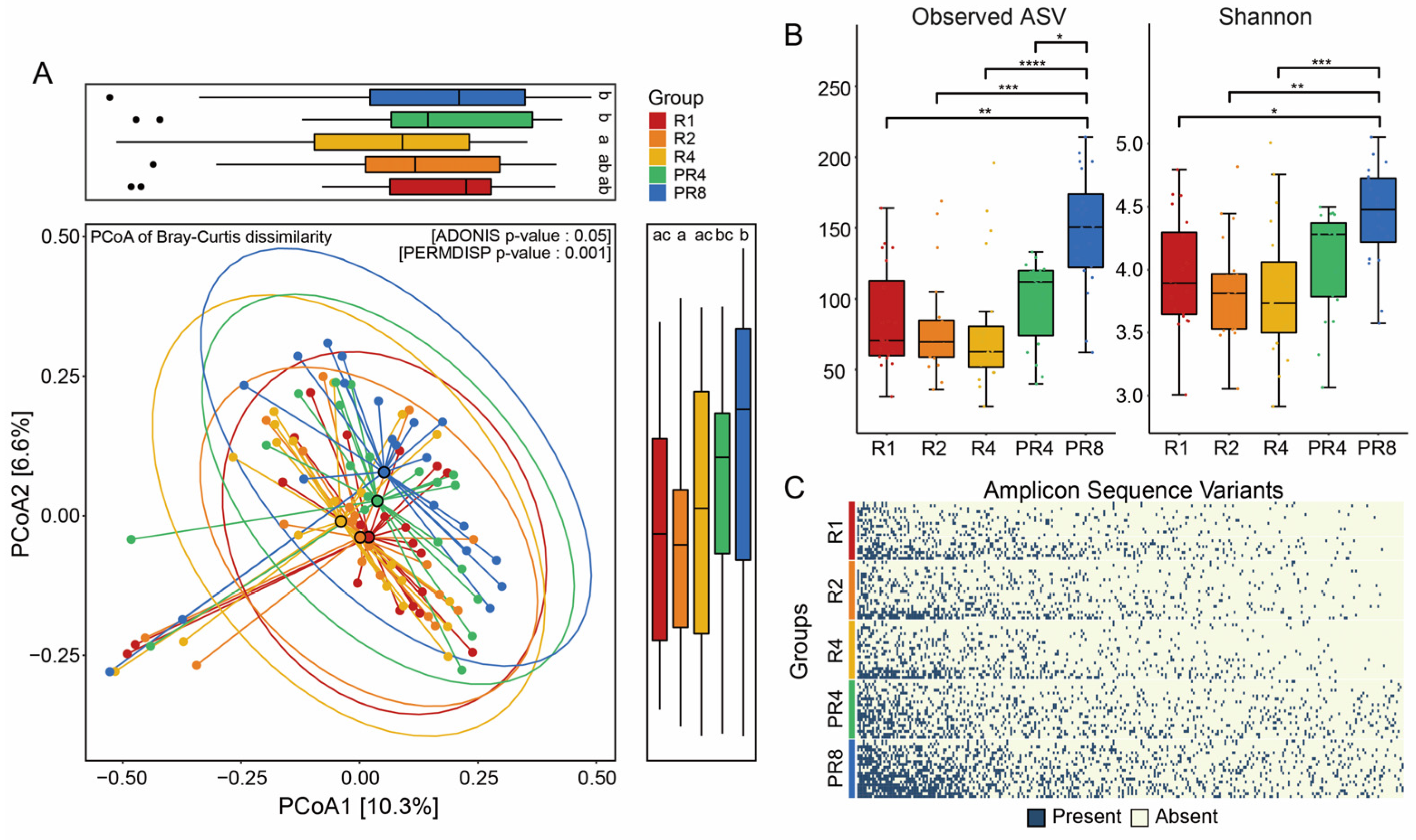 Microorganisms 11 02106 g002