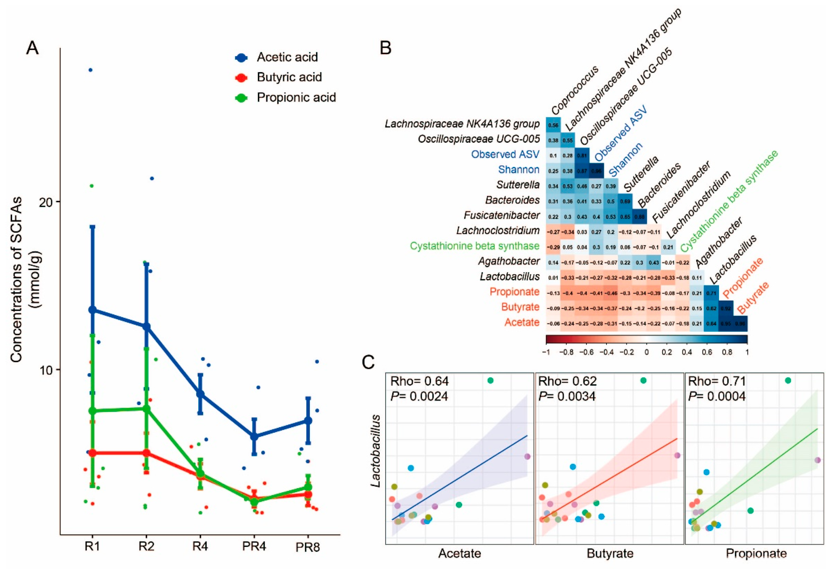 Microorganisms 11 02106 g004