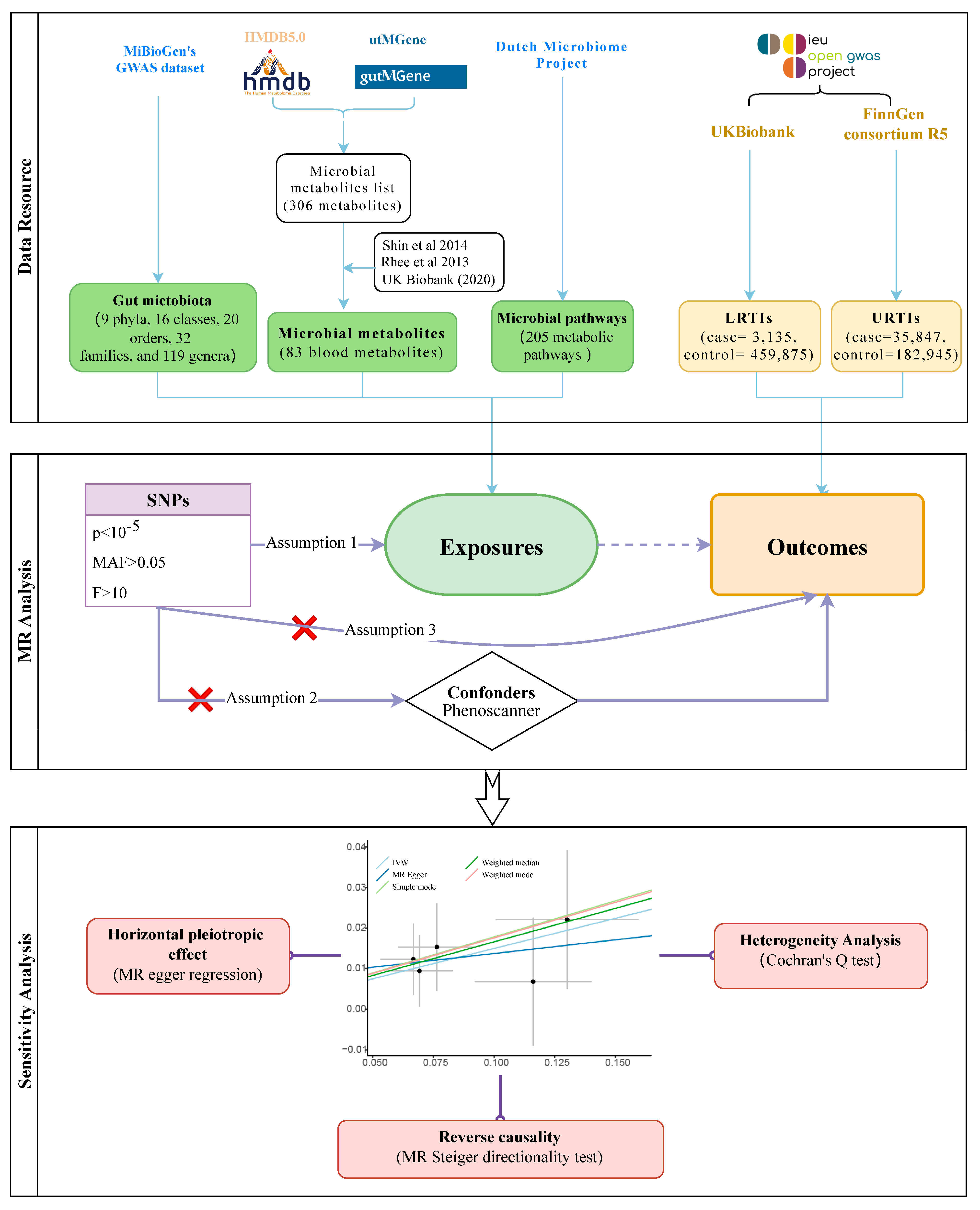 Microorganisms 11 02108 g001