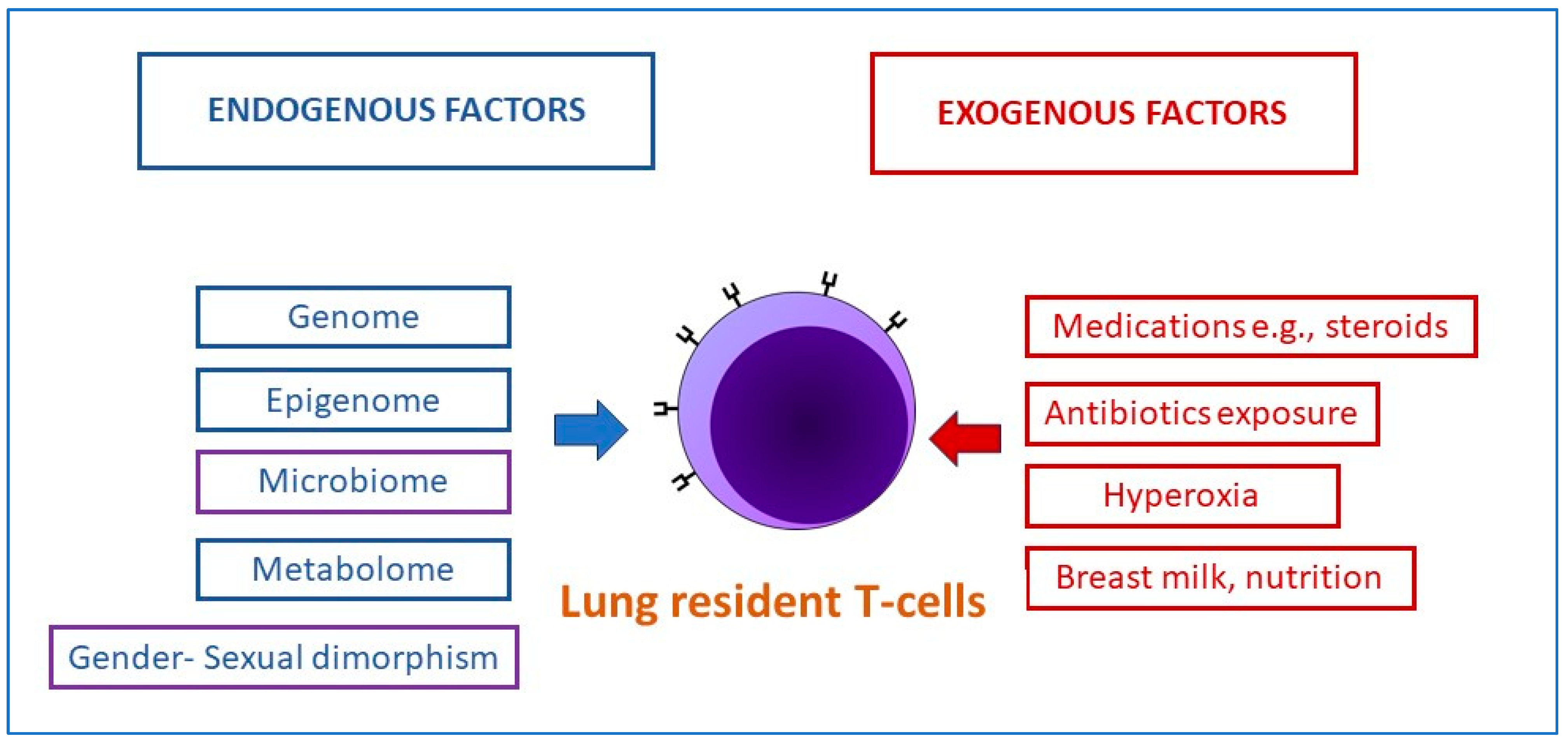 Microorganisms 11 02116 g004