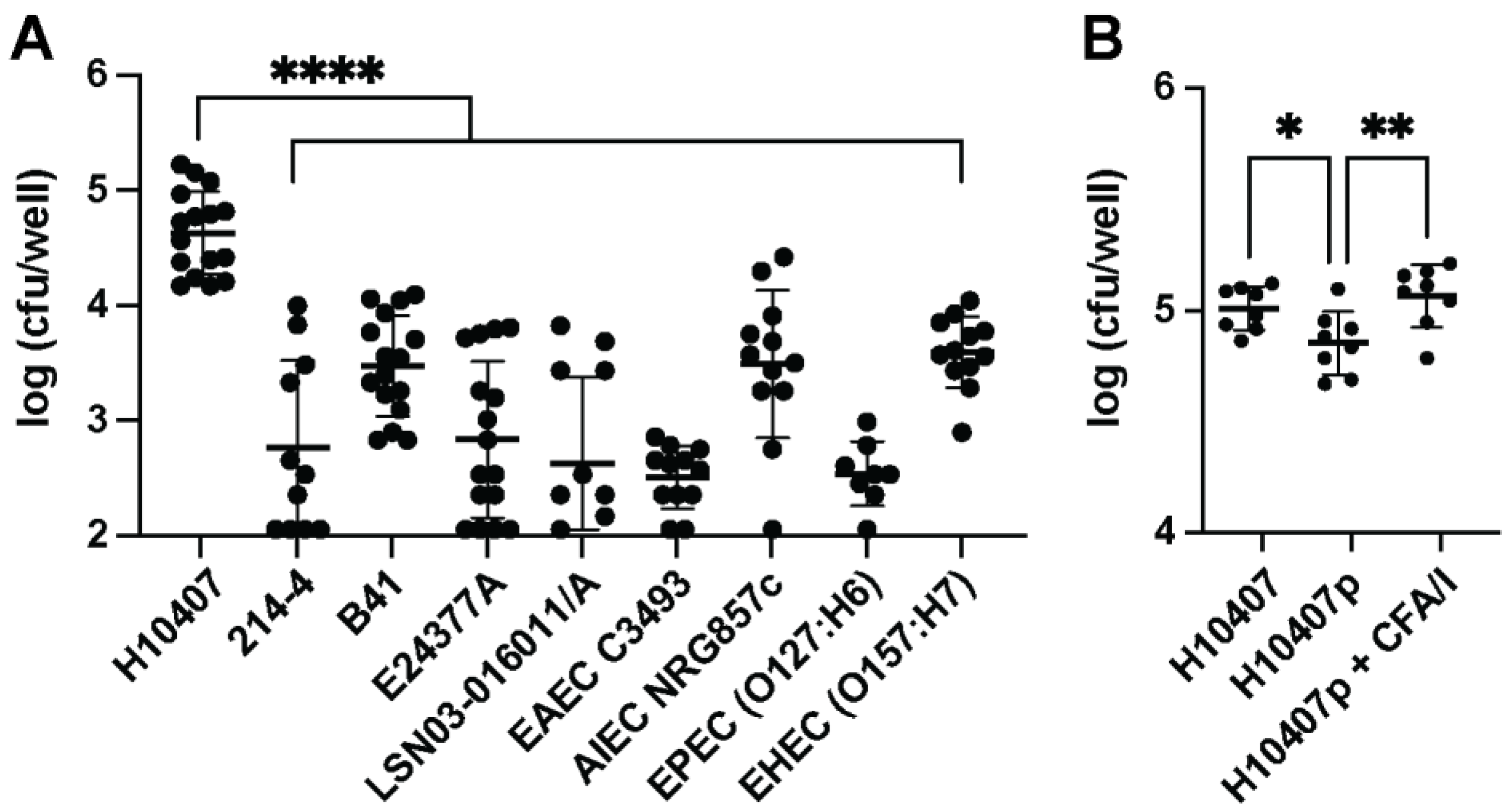 Microorganisms 11 02121 g001