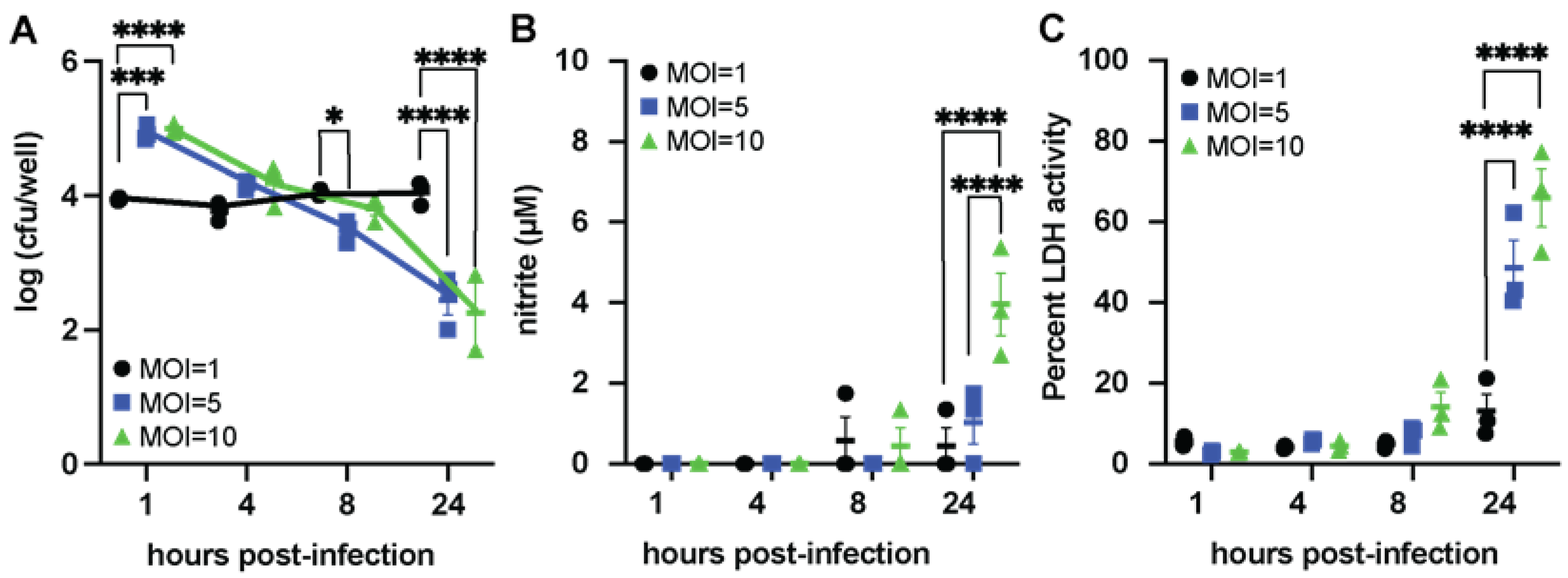 Microorganisms 11 02121 g003