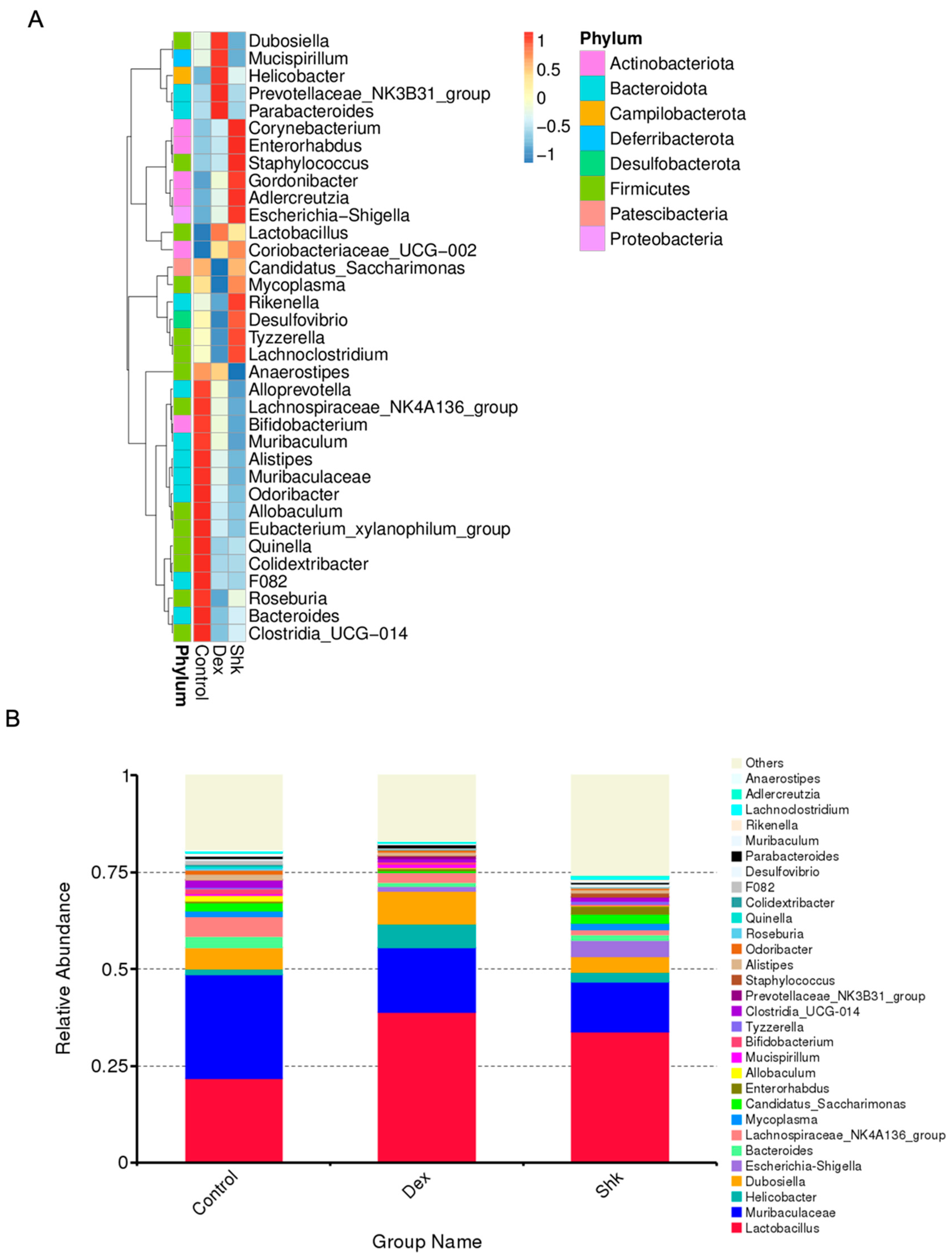Microorganisms 11 02139 g003