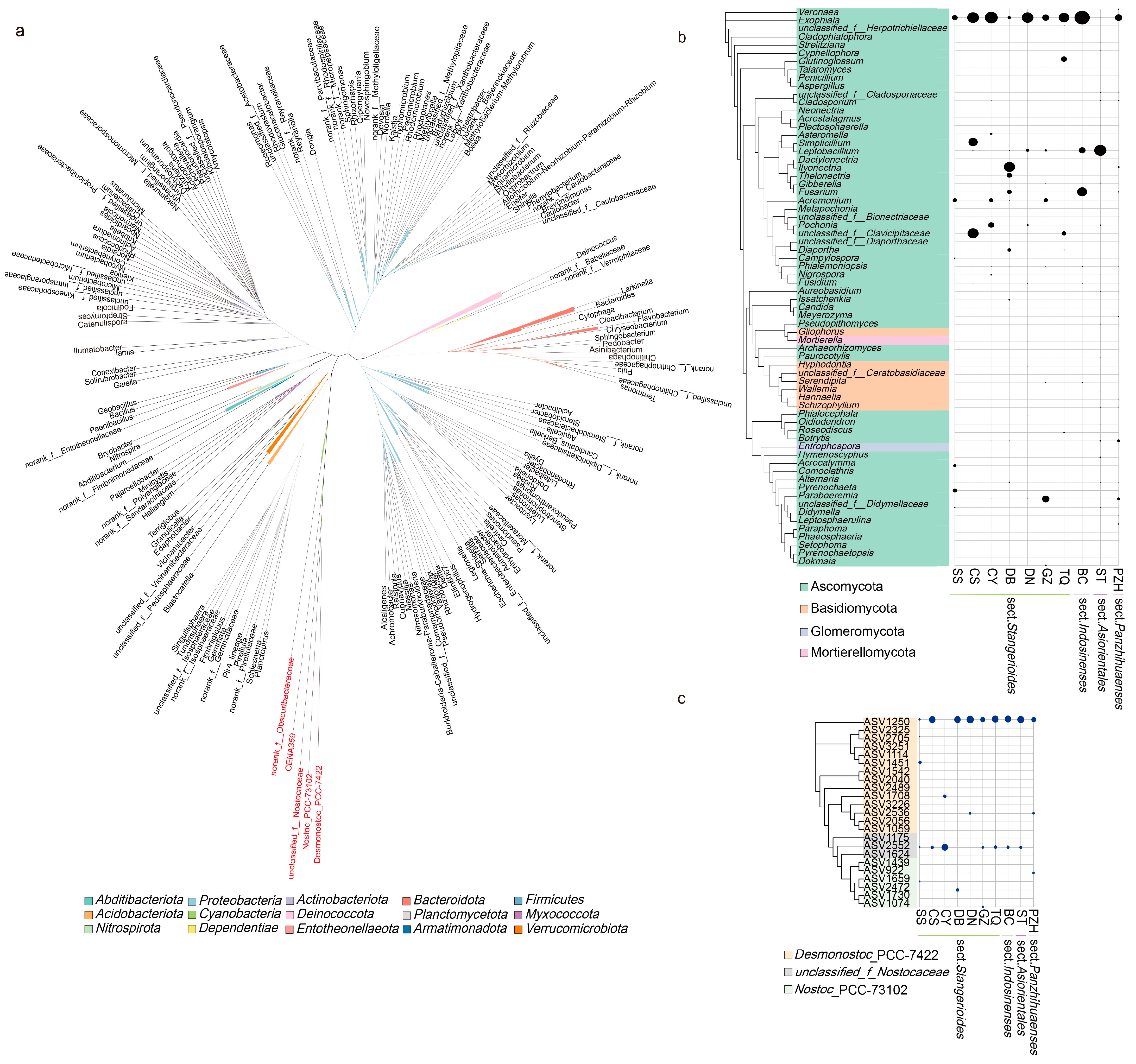 Microorganisms 11 02144 g005