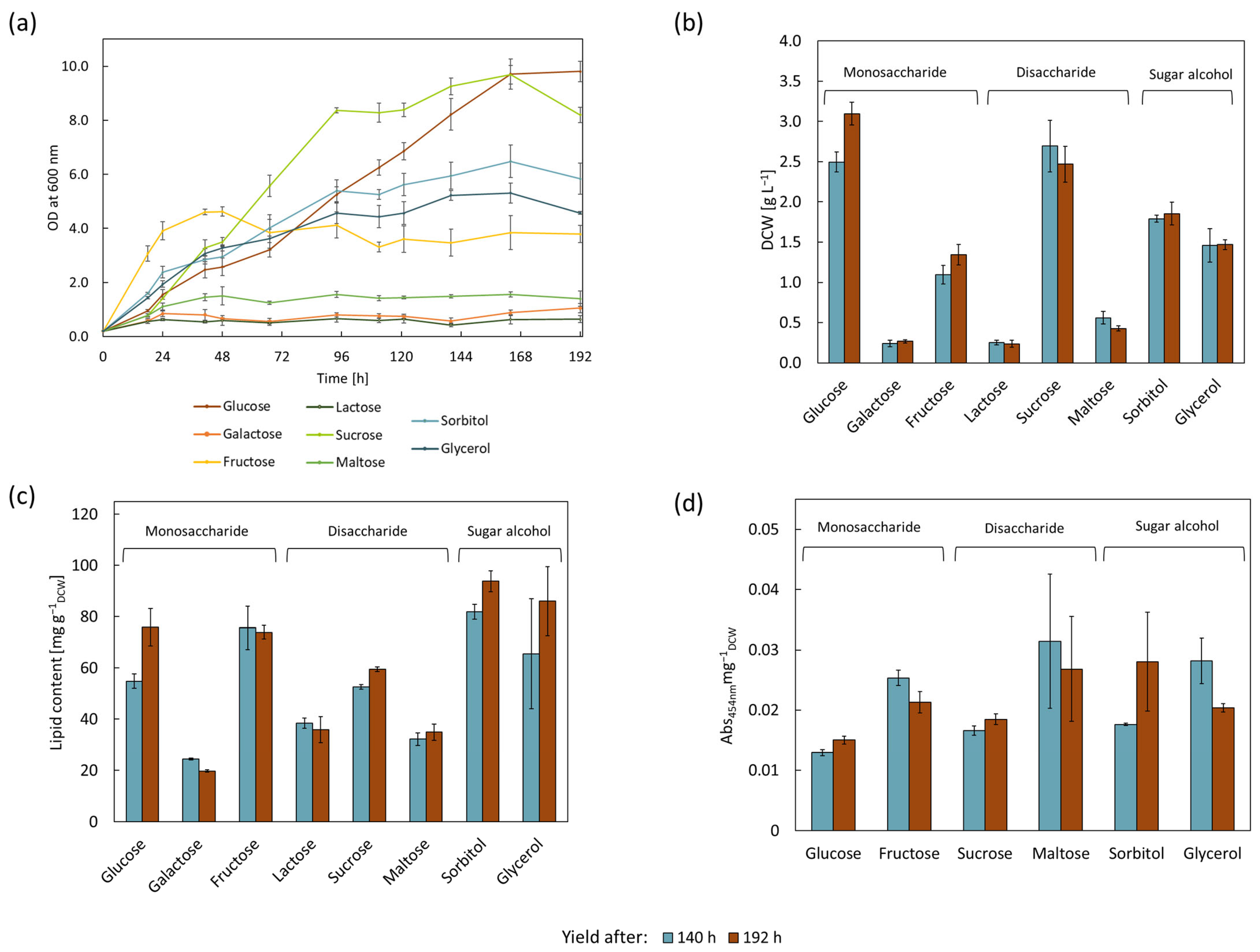 Microorganisms 11 02147 g002 Microorganisms 11 02147 g002