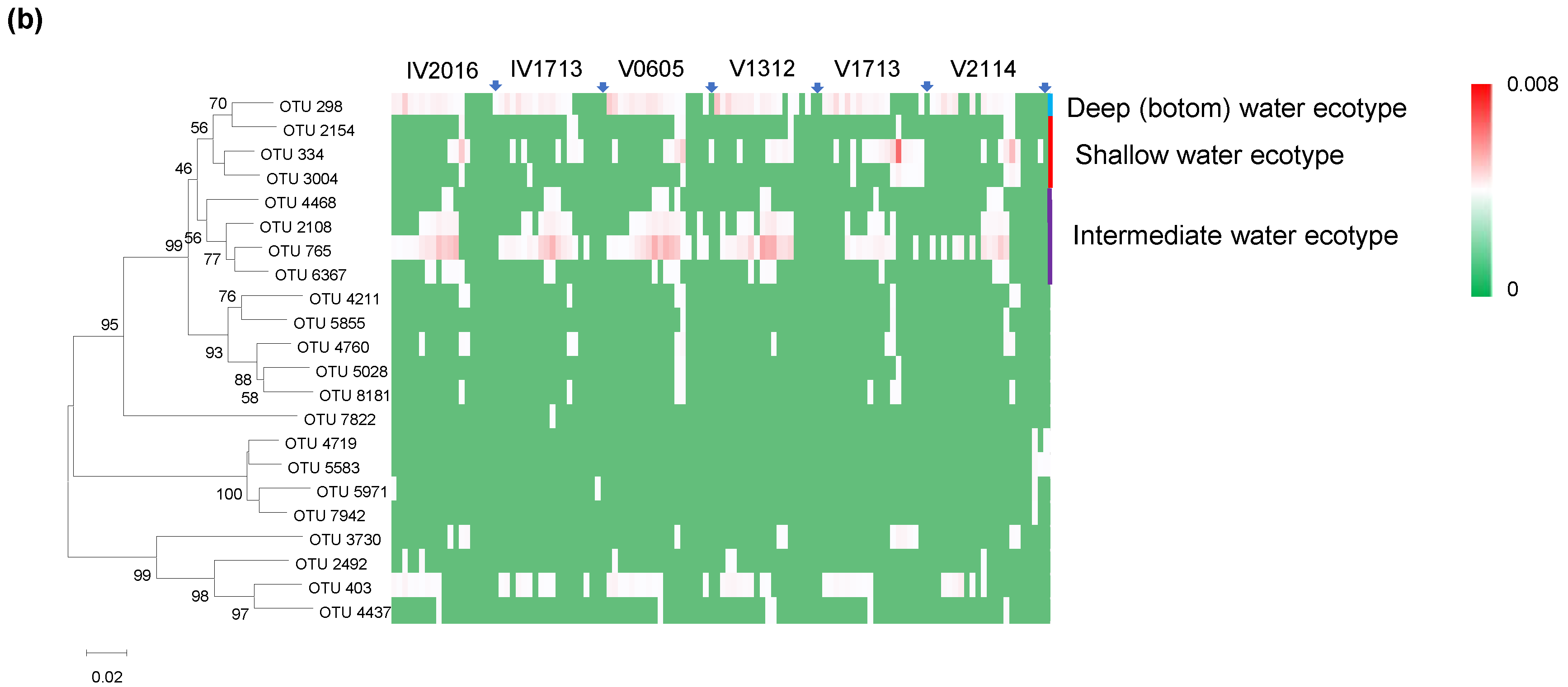 Microorganisms 11 02172 g006b