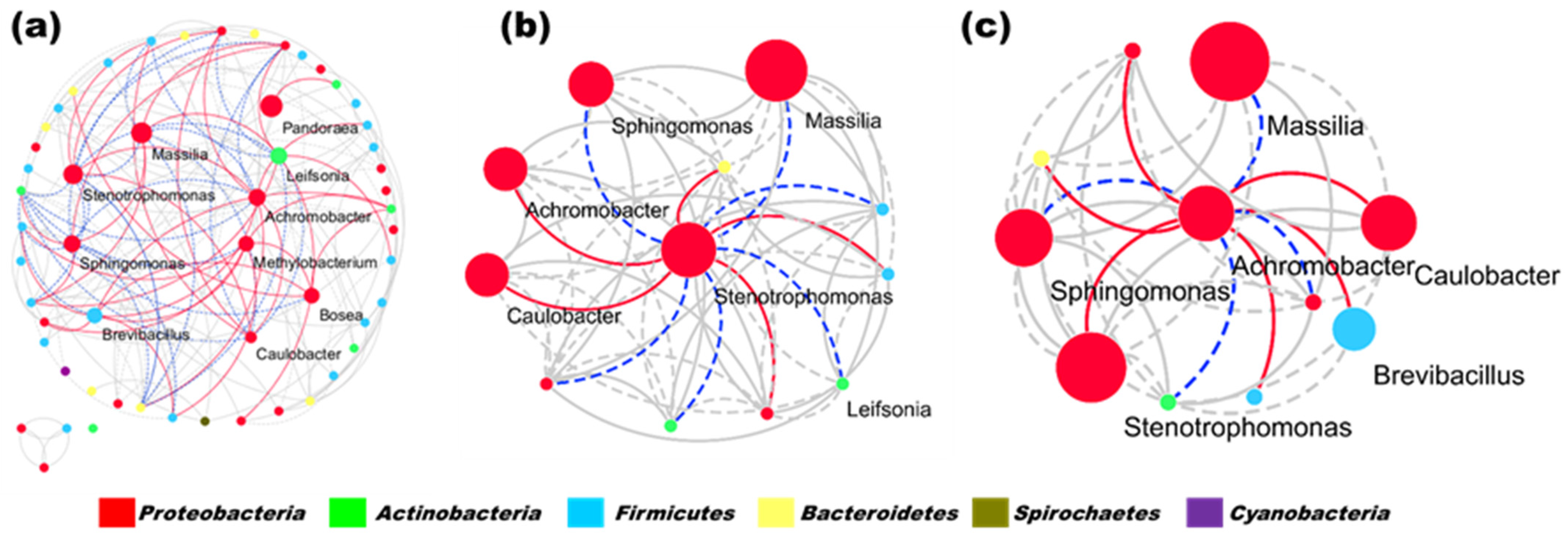 Microorganisms 11 02185 g006