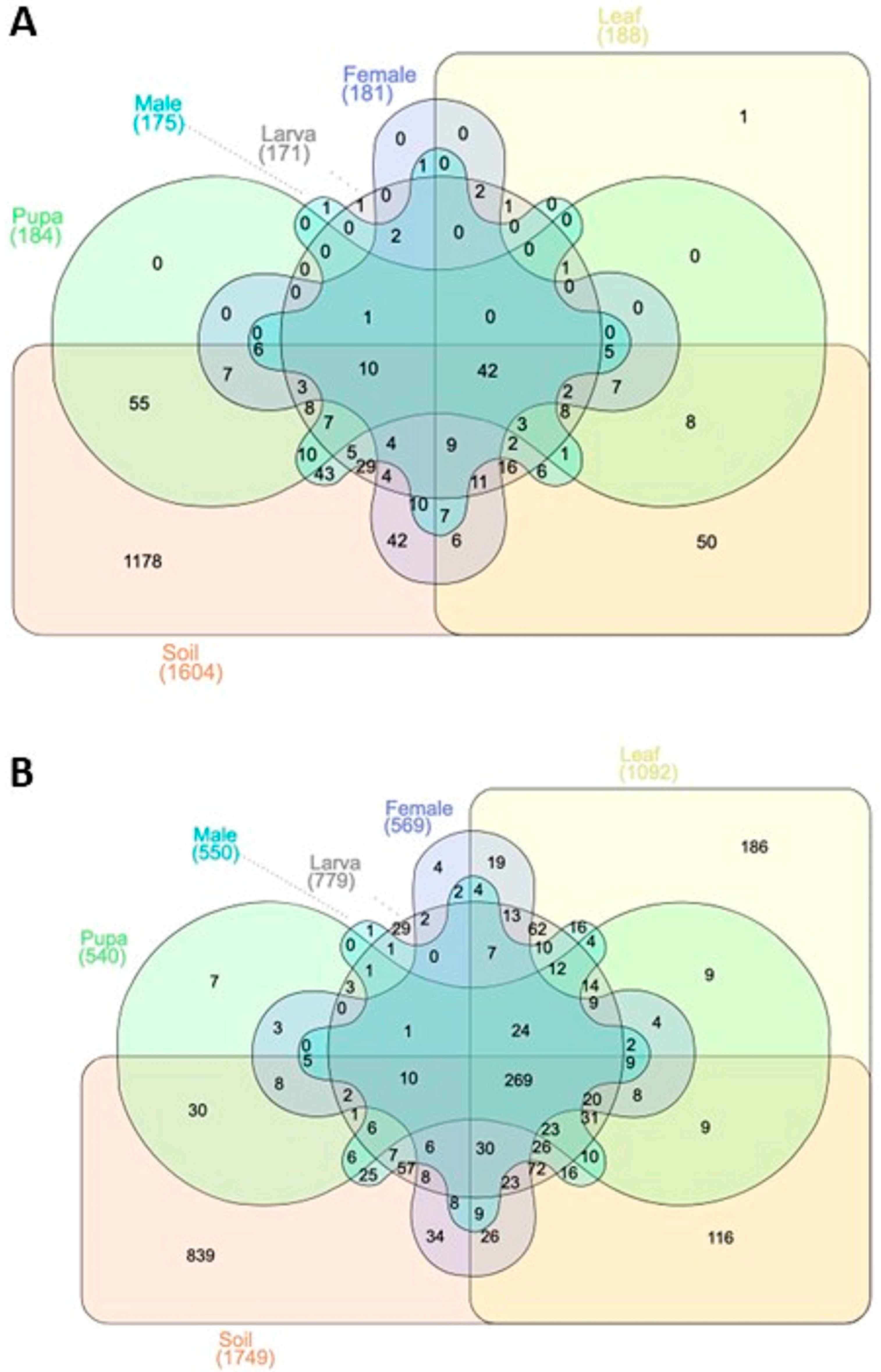 Microorganisms 11 02188 g001 Microorganisms 11 02188 g001
