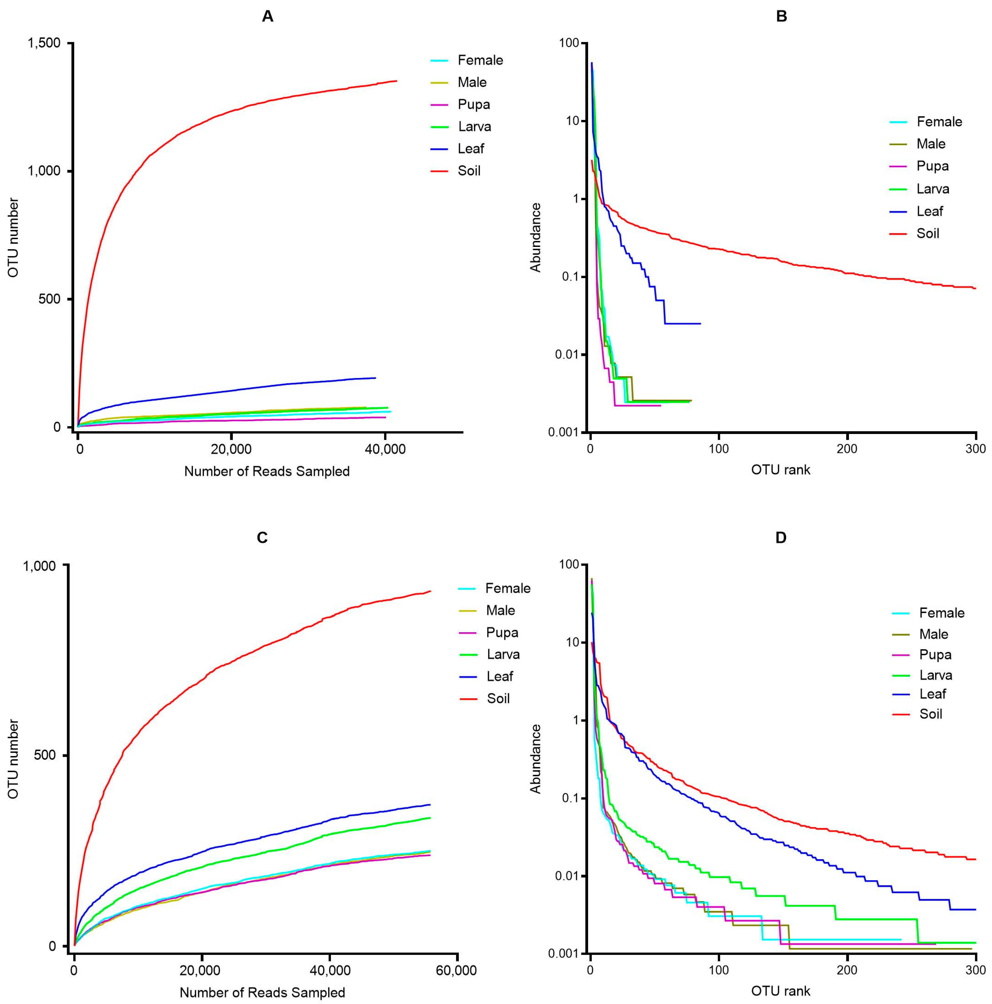 Microorganisms 11 02188 g002 Microorganisms 11 02188 g002
