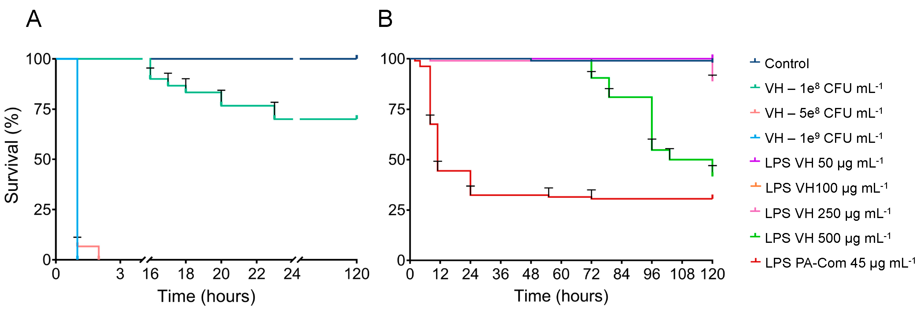 Microorganisms 11 02205 g003
