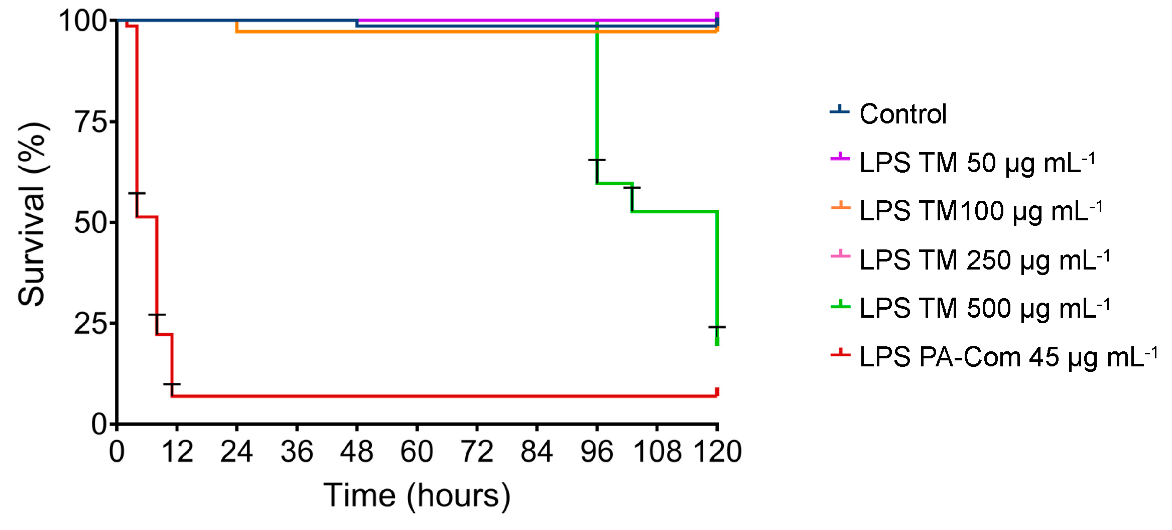 Microorganisms 11 02205 g005