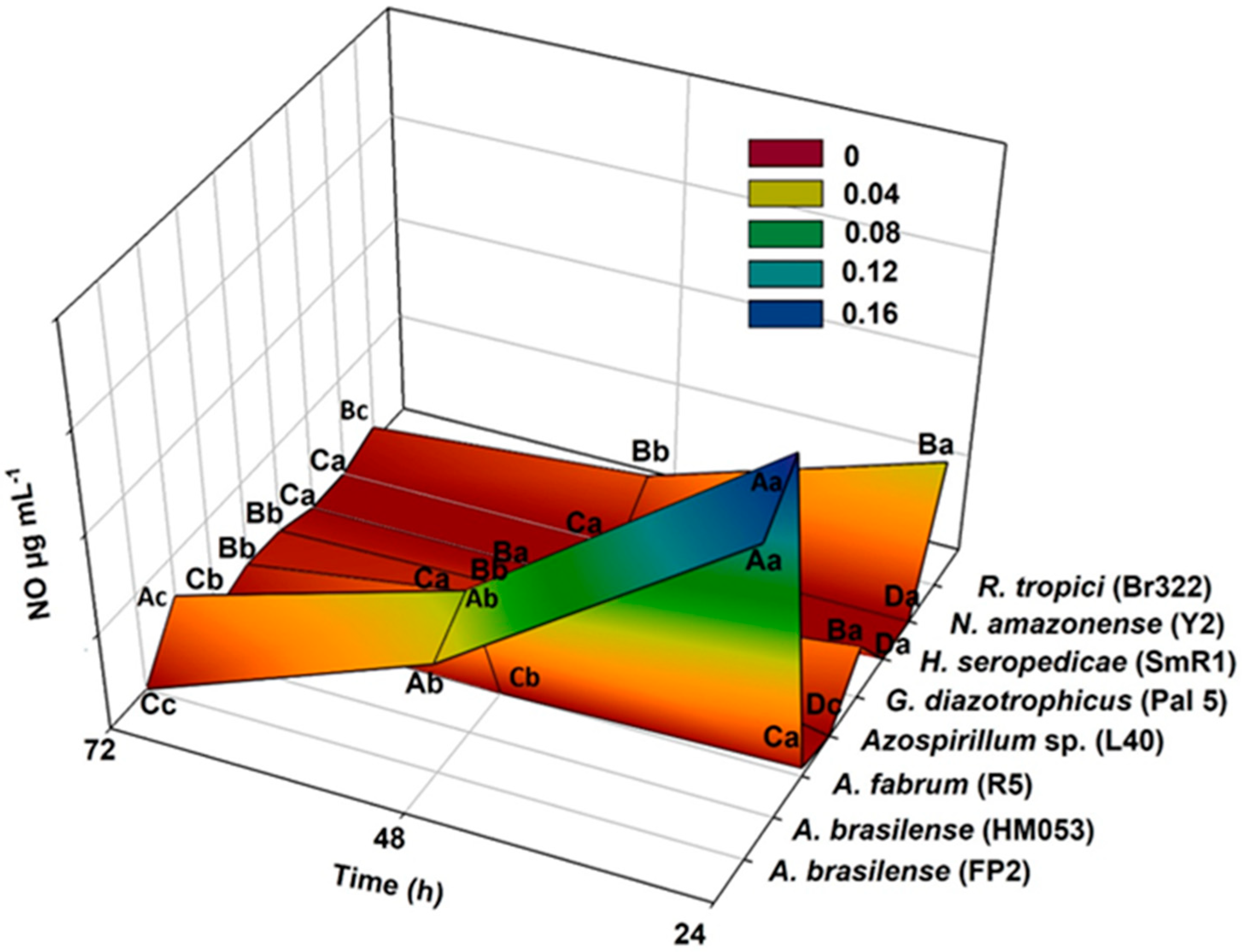 Microorganisms 11 02210 g001
