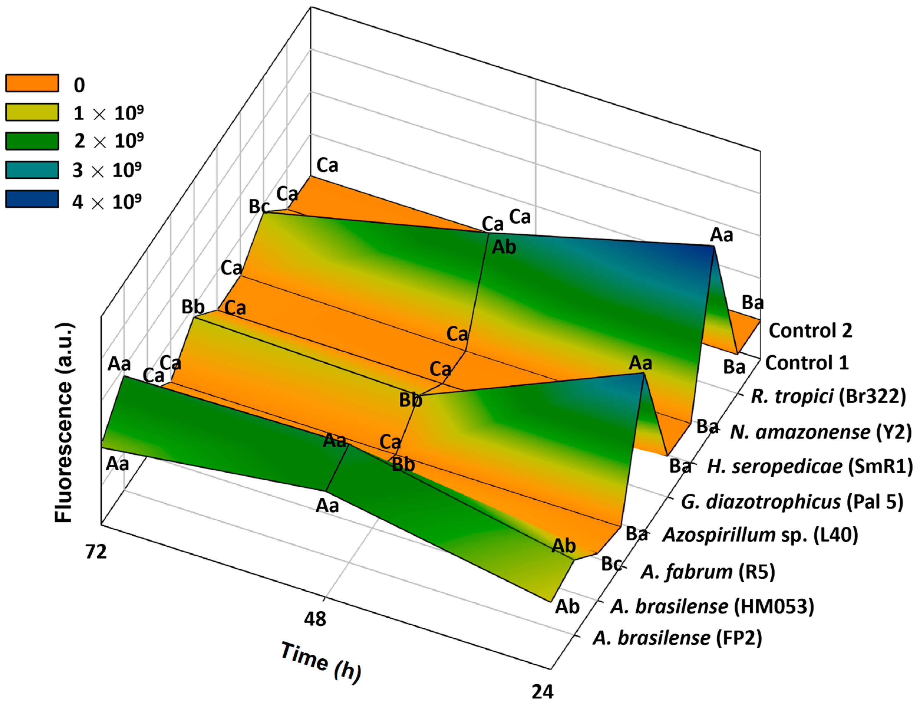 Microorganisms 11 02210 g002