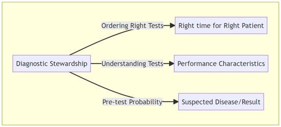 Delphi aims to increase diagnostics understanding