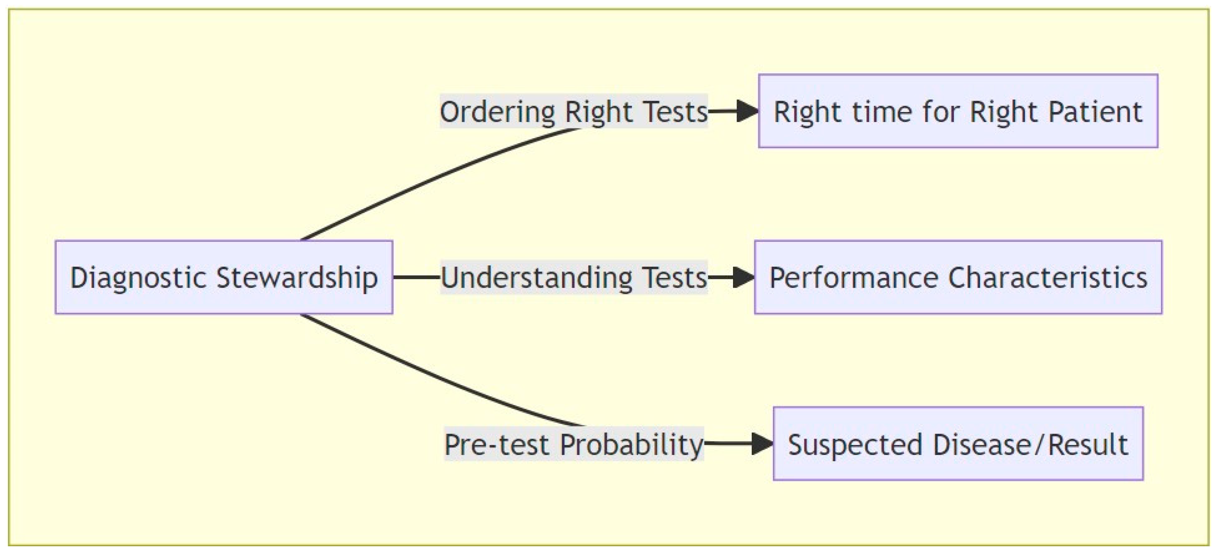 Delphi aims to increase diagnostics understanding