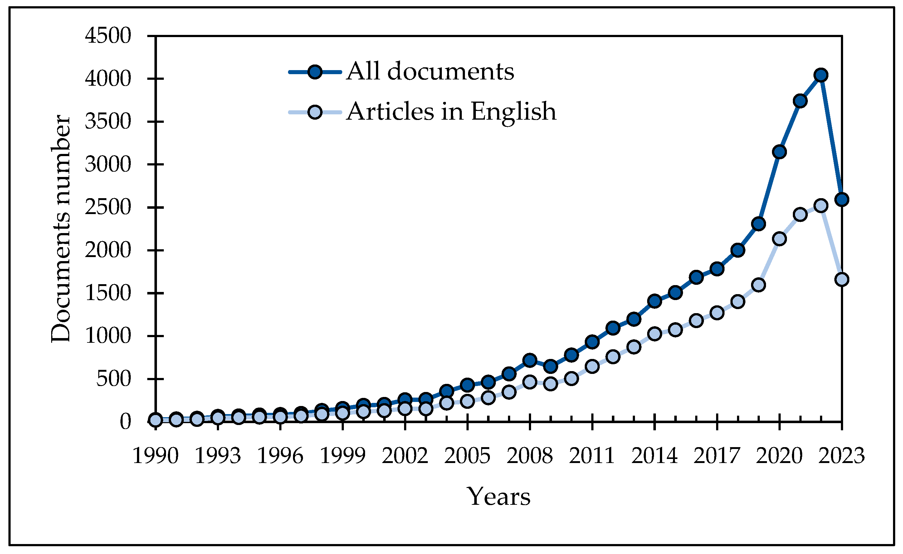 Microorganisms 11 02234 g001