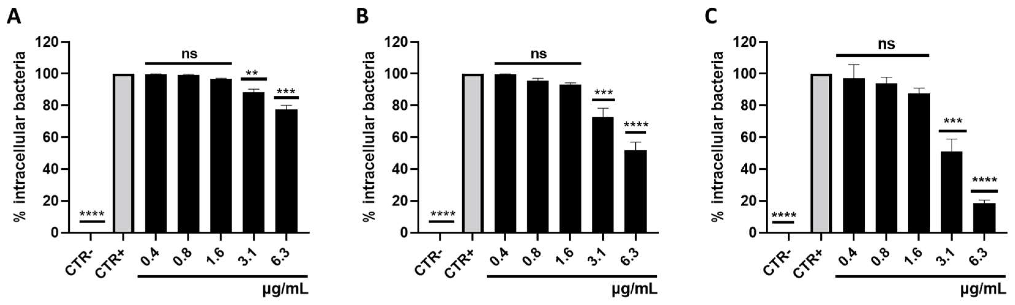 Microorganisms 11 02242 g009