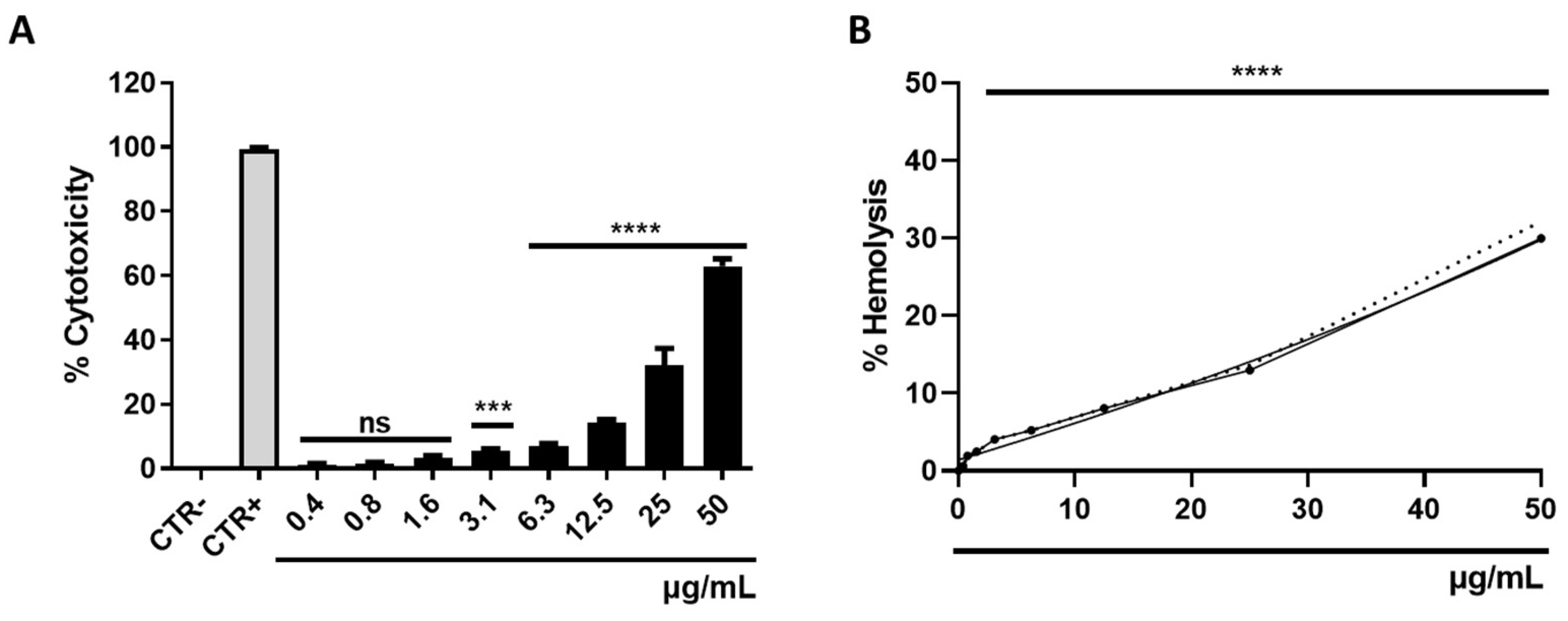 Microorganisms 11 02242 g012