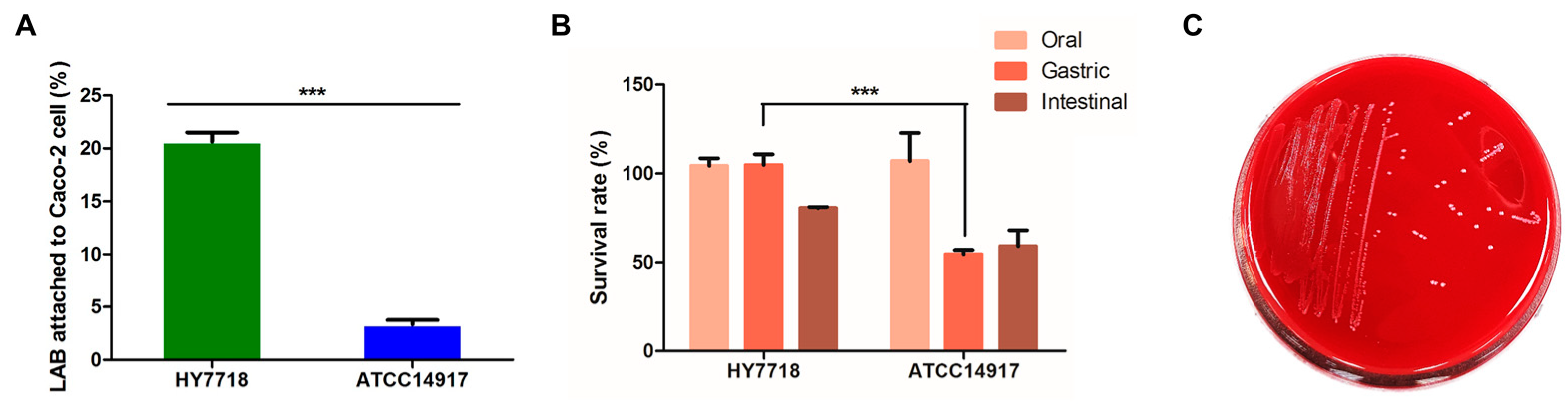Microorganisms 11 02254 g003