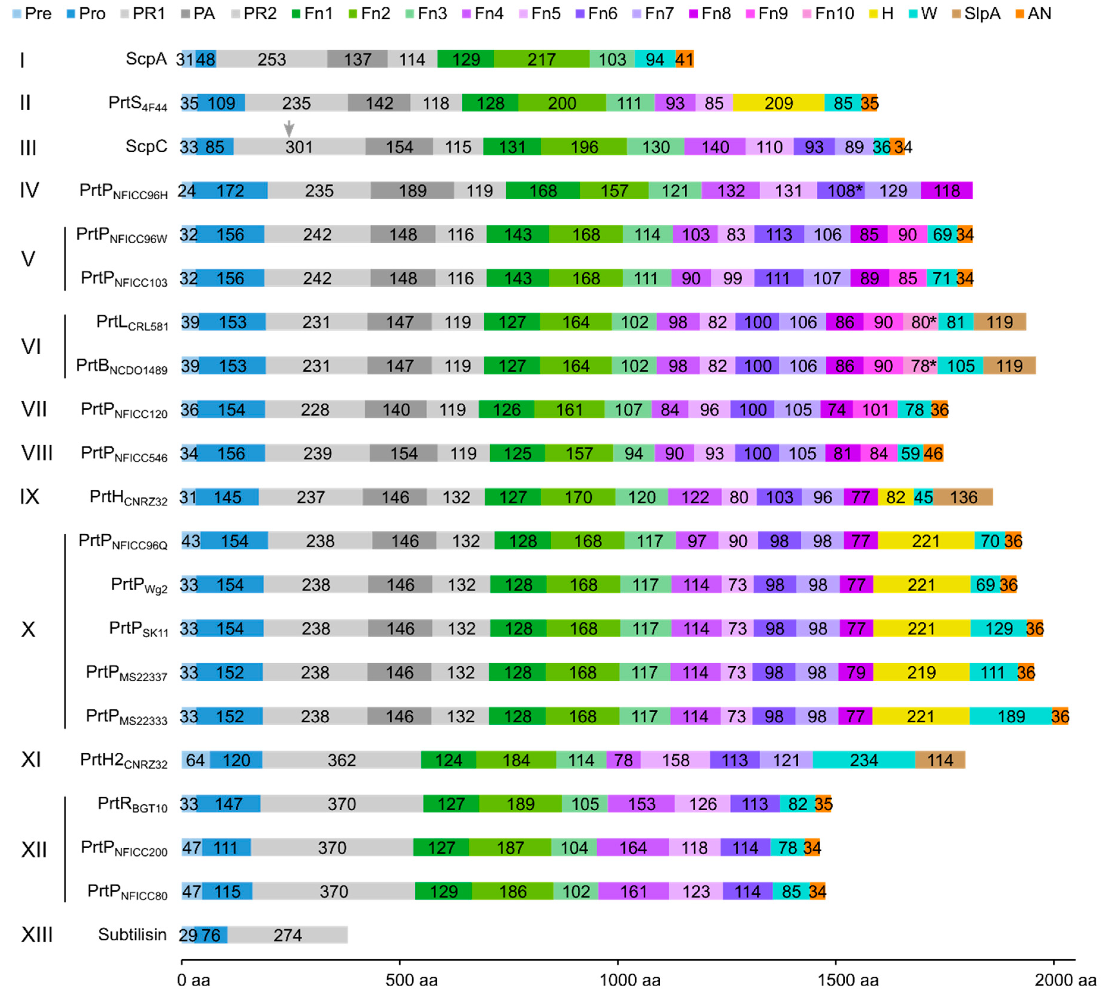 Microorganisms 11 02256 g002 Microorganisms 11 02256 g002