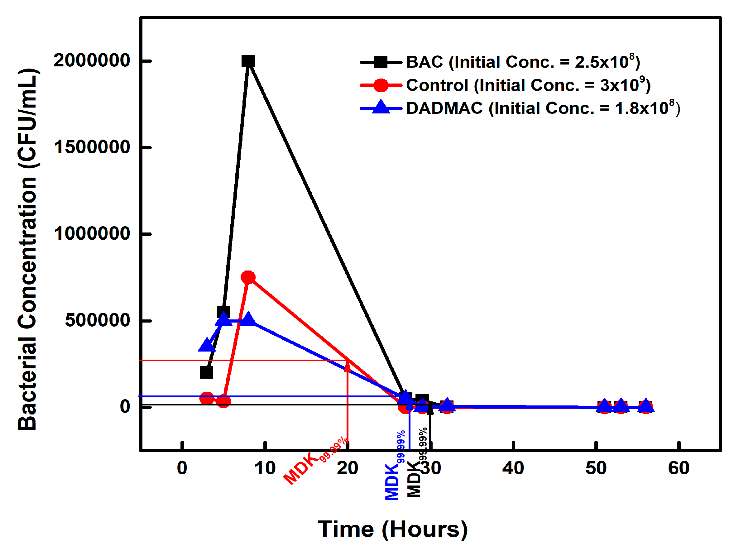 Microorganisms 11 02265 g001