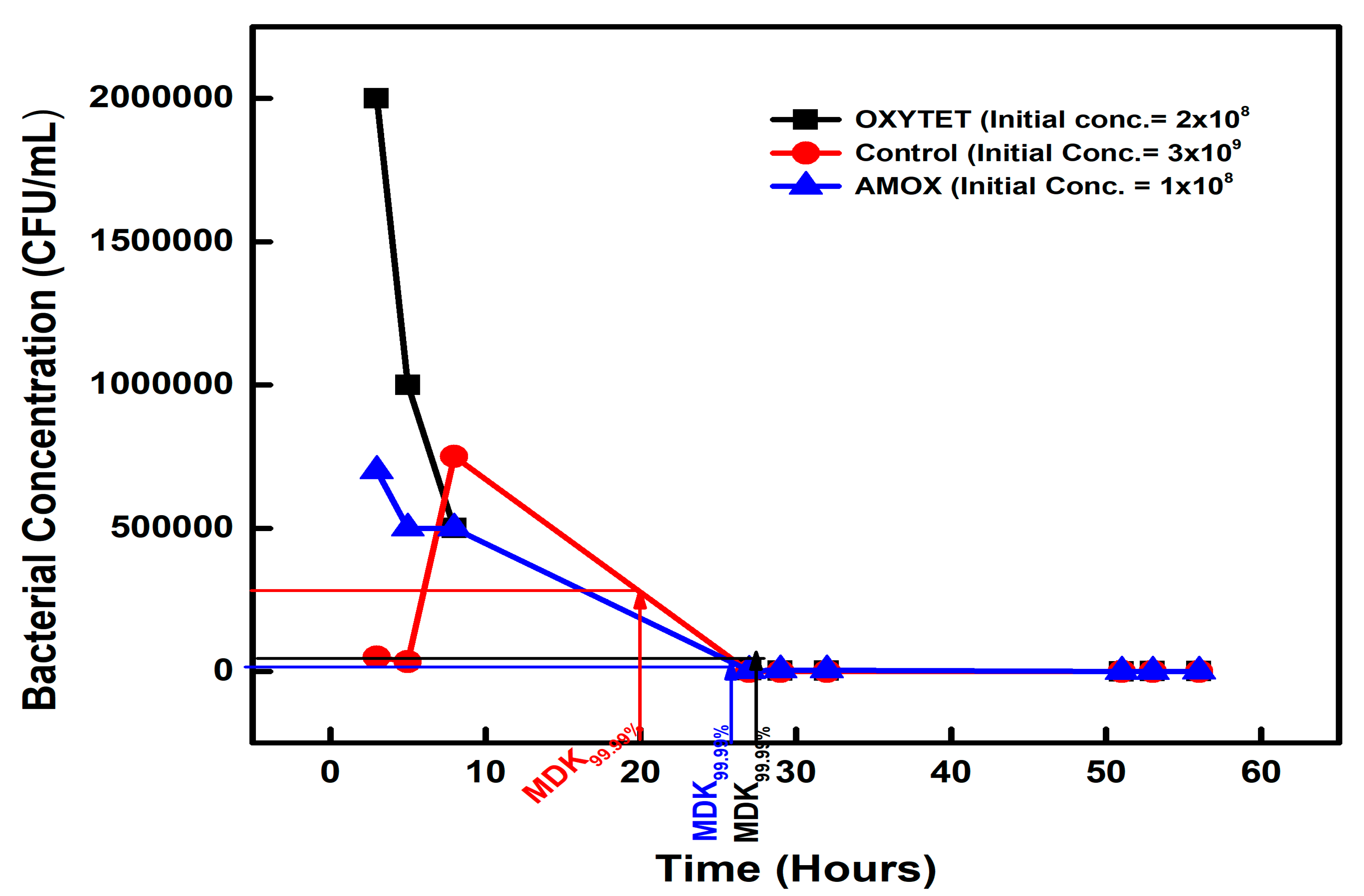 Microorganisms 11 02265 g002