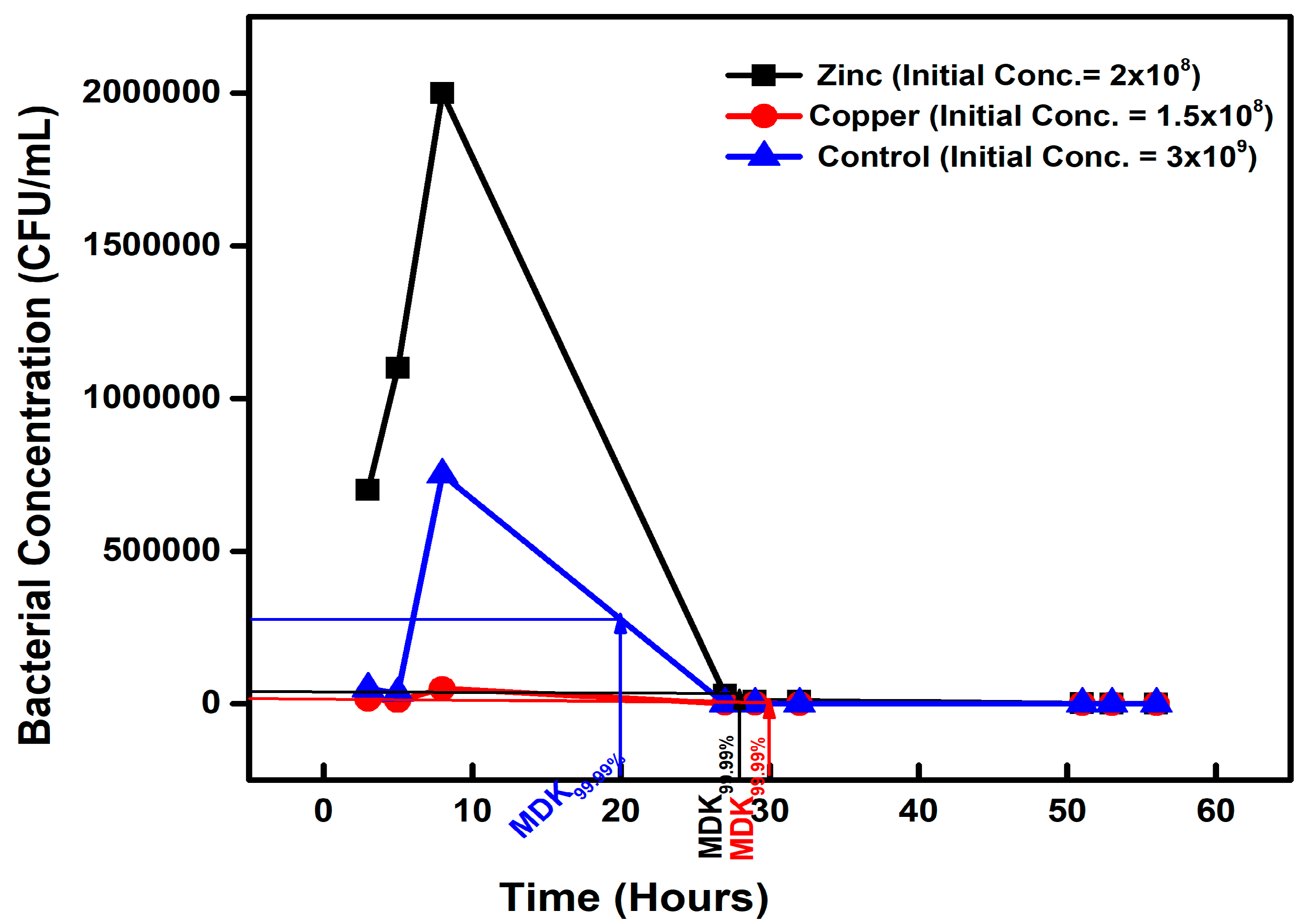 Microorganisms 11 02265 g003