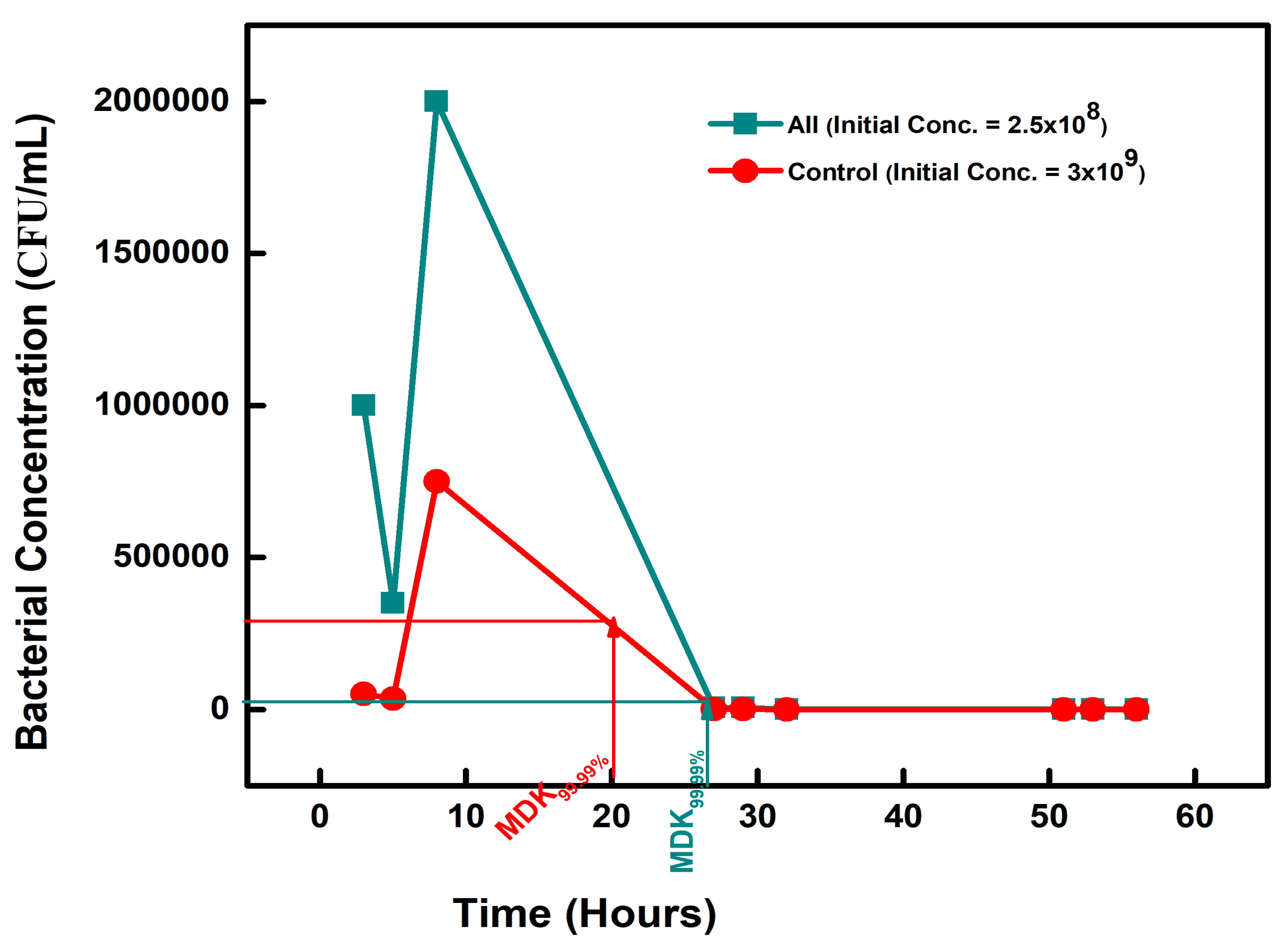 Microorganisms 11 02265 g004