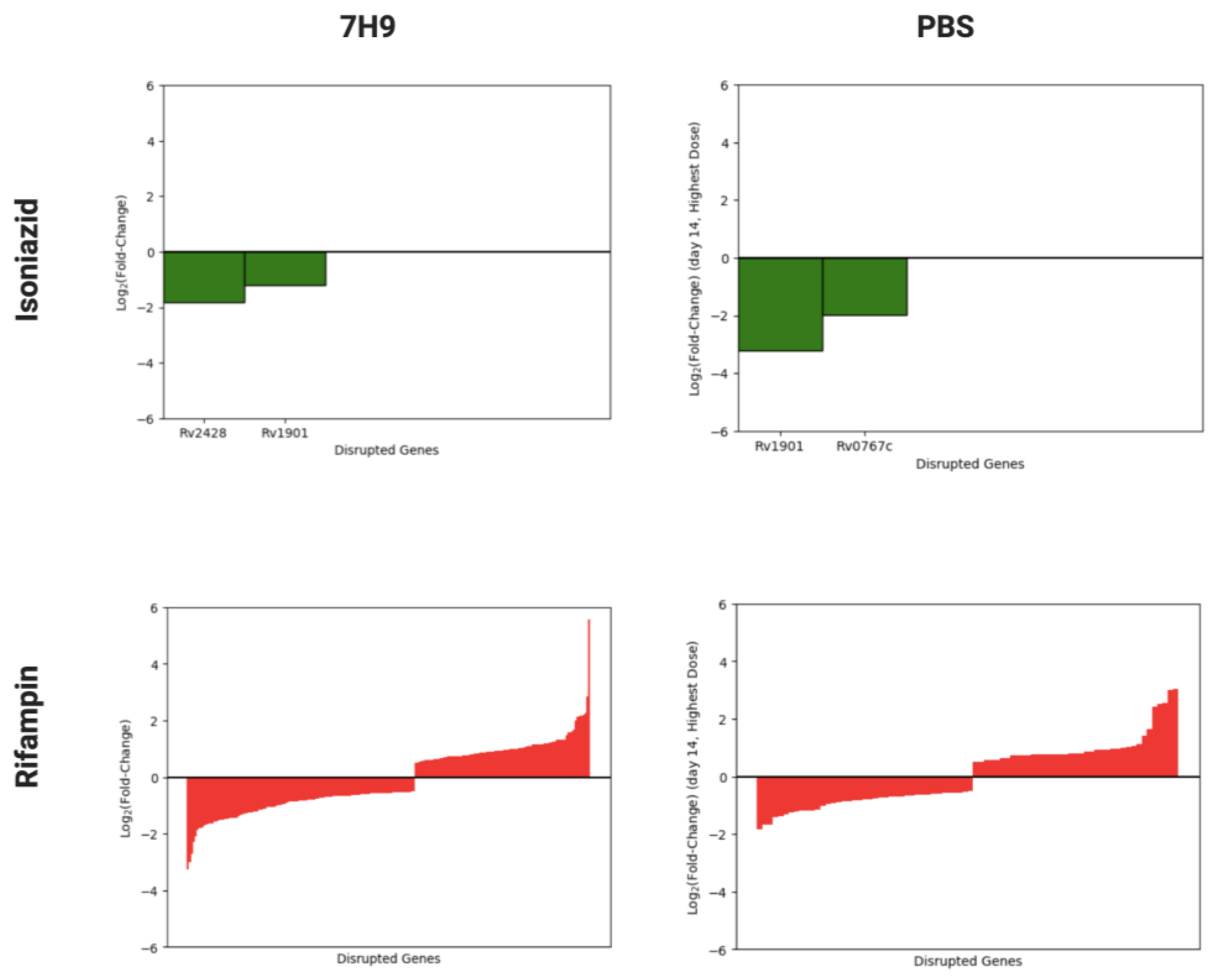 Microorganisms 11 02269 g002 Microorganisms 11 02269 g002