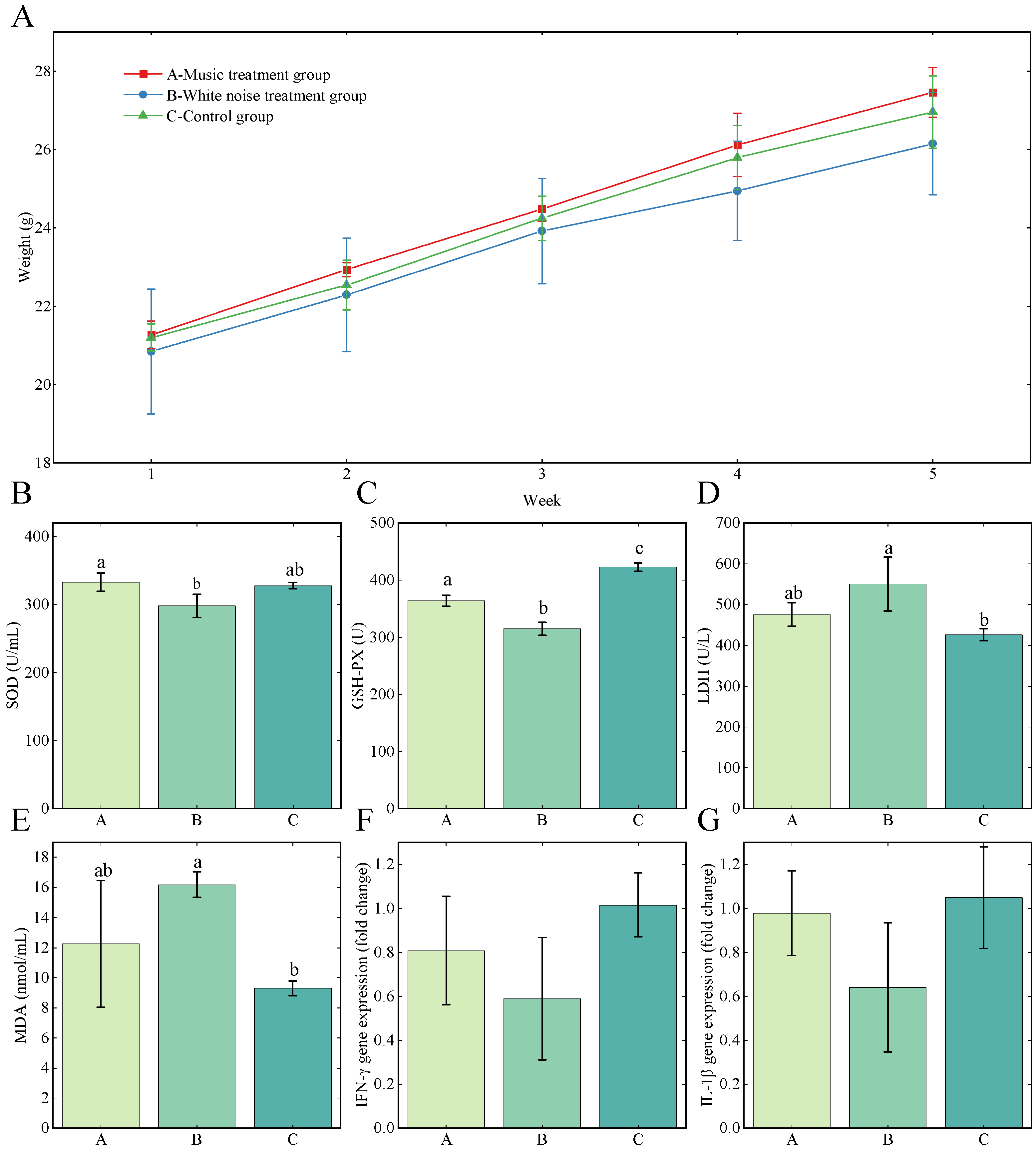 Microorganisms 11 02272 g001