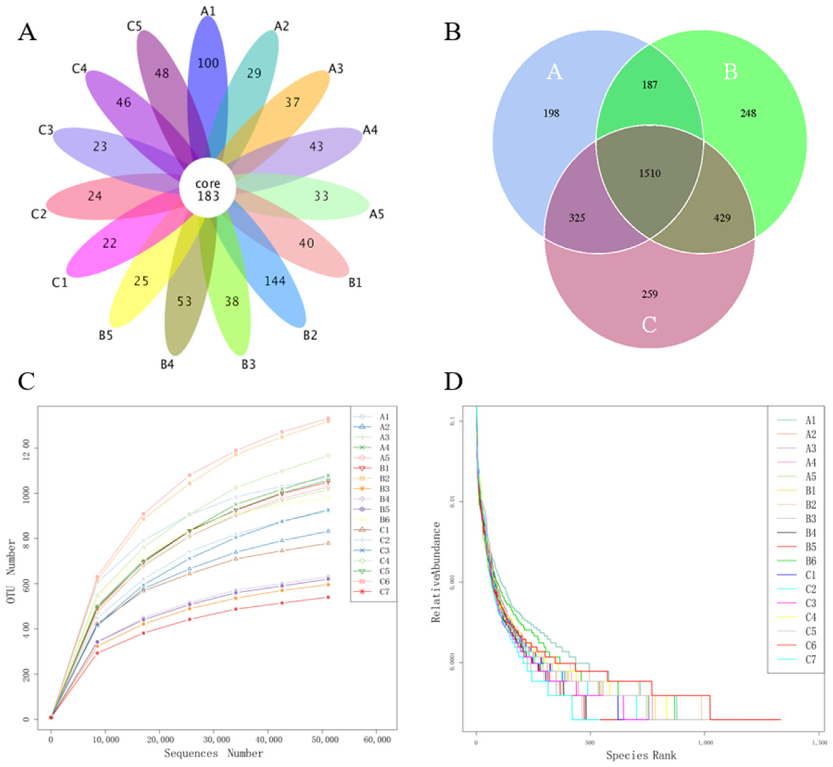 Microorganisms 11 02272 g002