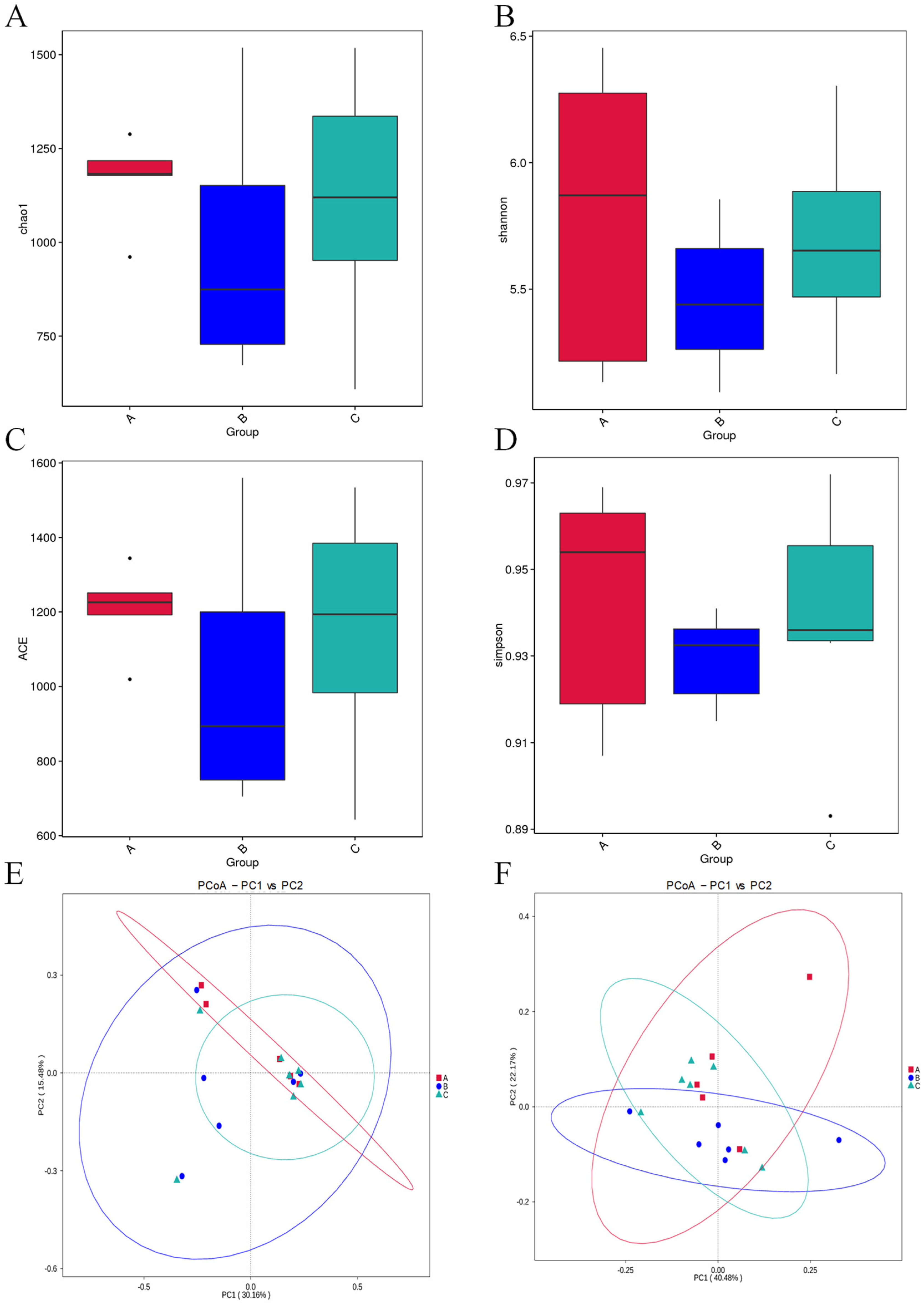 Microorganisms 11 02272 g003