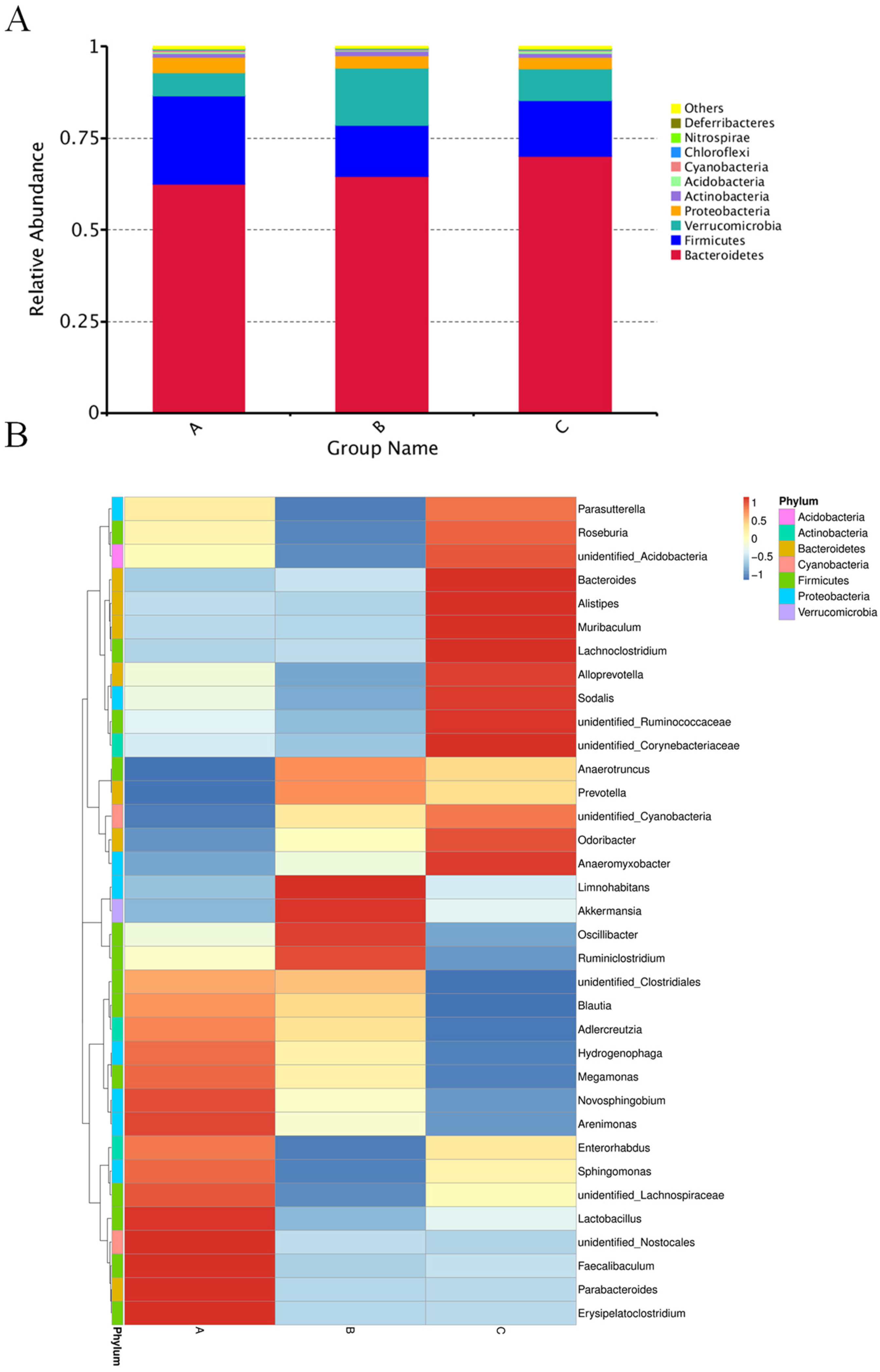 Microorganisms 11 02272 g004