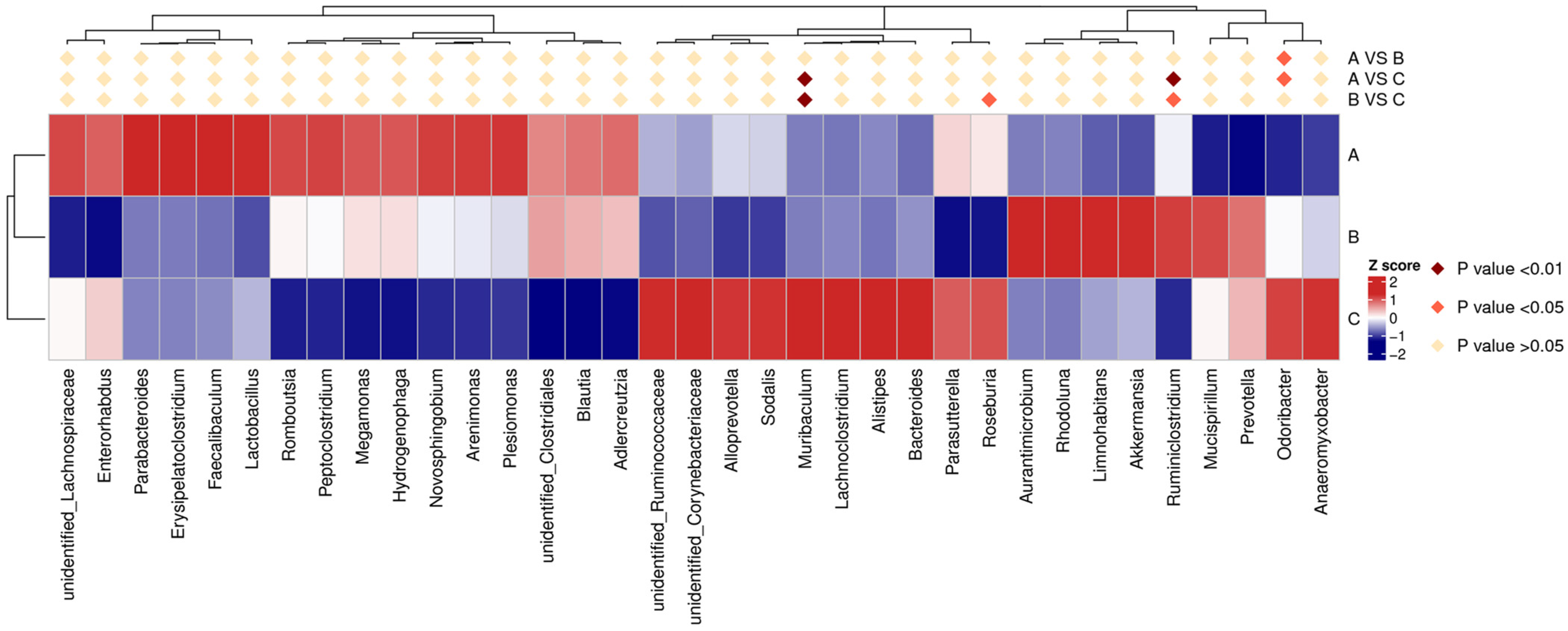 Microorganisms 11 02272 g005