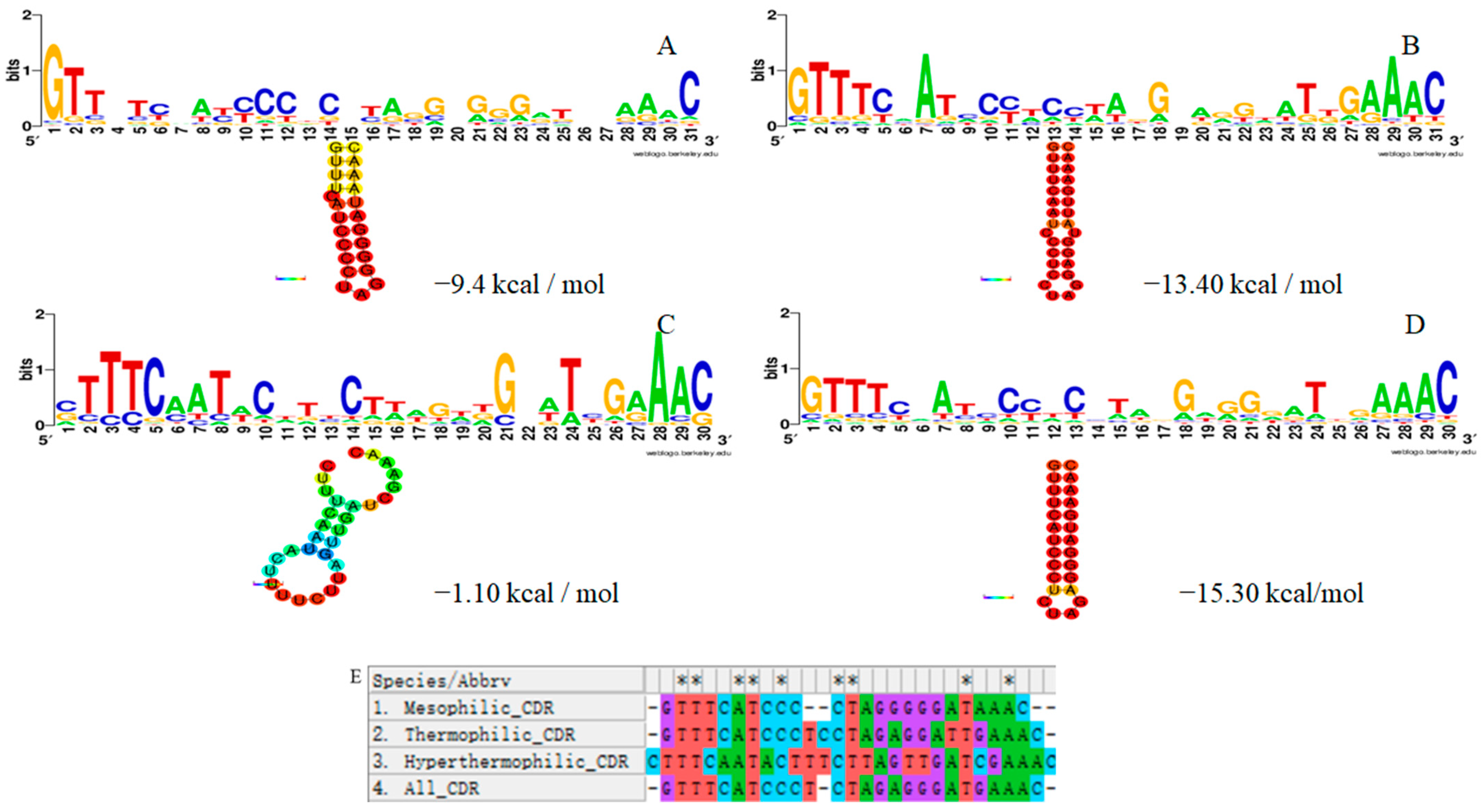 Microorganisms 11 02275 g004