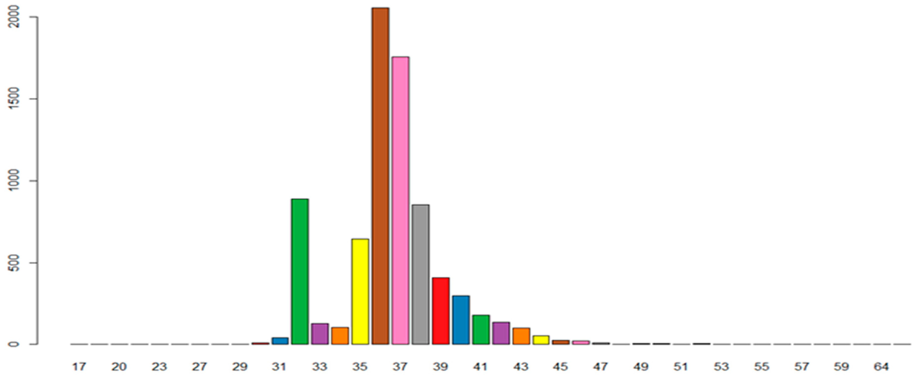 Microorganisms 11 02275 g005