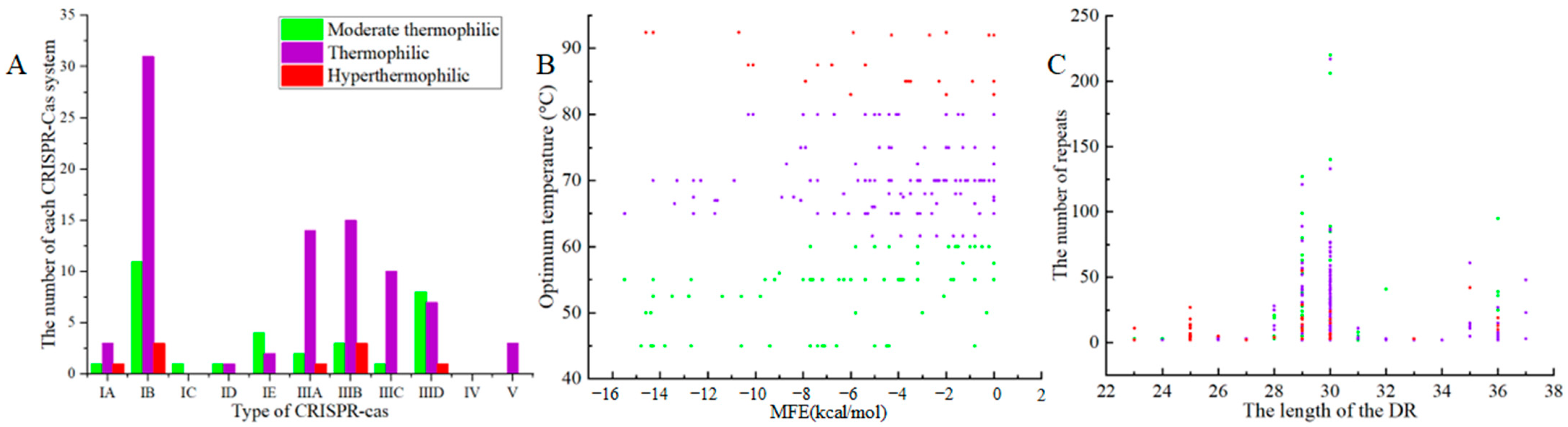 Microorganisms 11 02275 g006