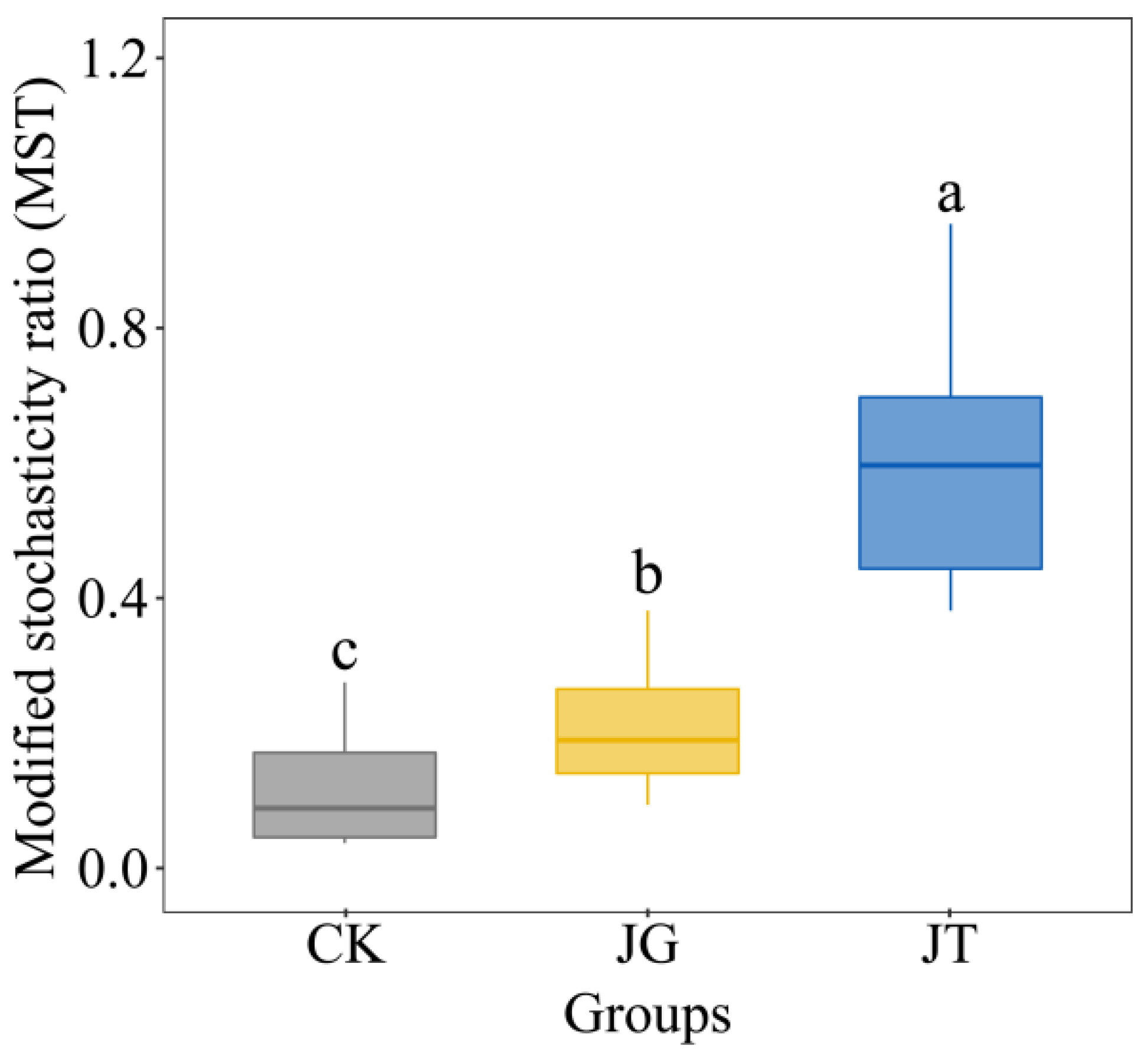 Microorganisms 11 02279 g007